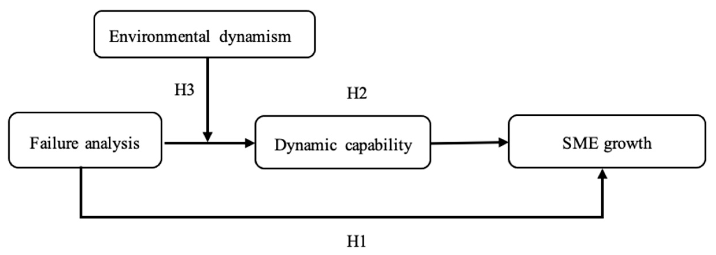 Systems 13 00690 g001