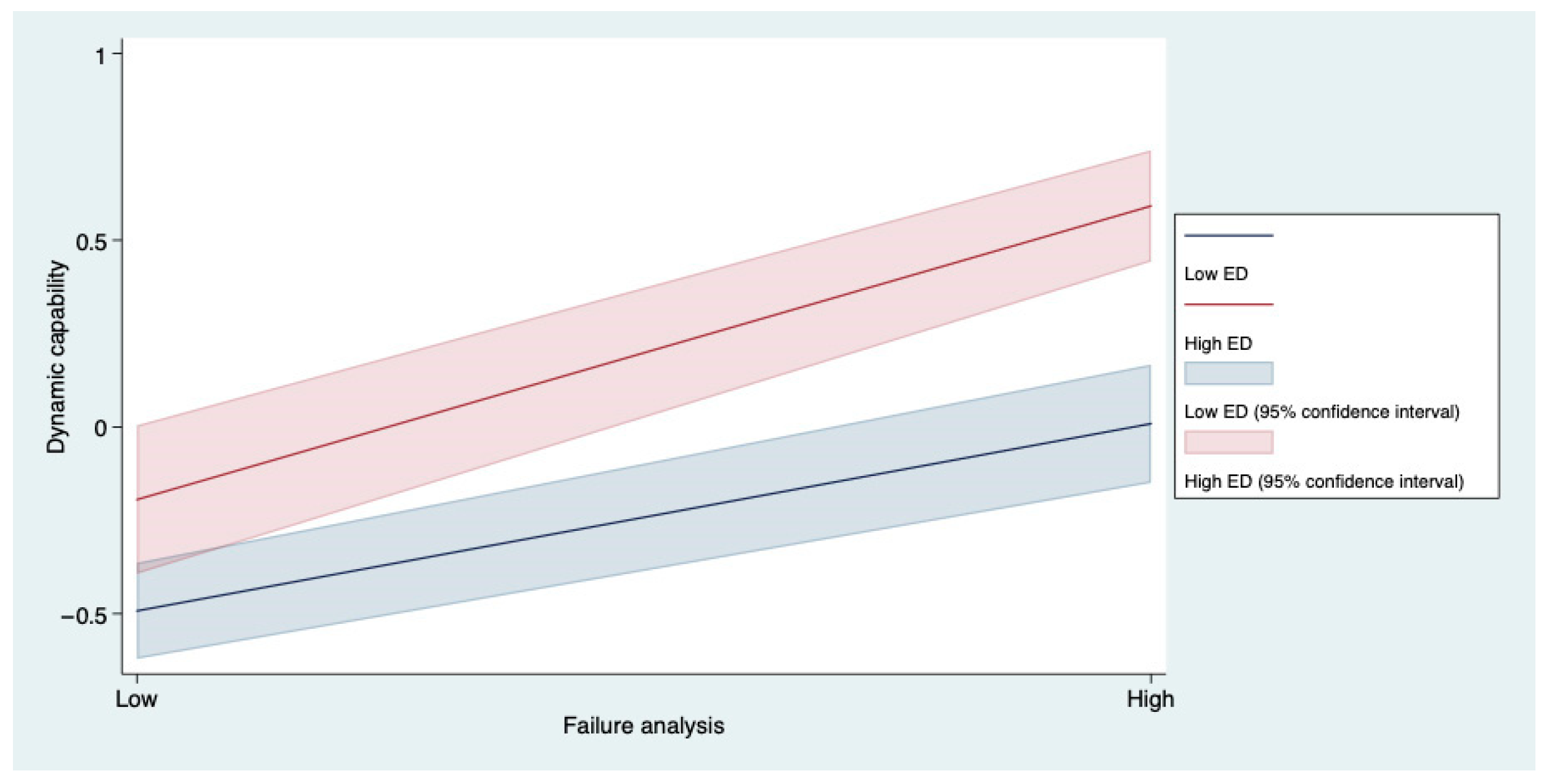 Systems 13 00690 g002