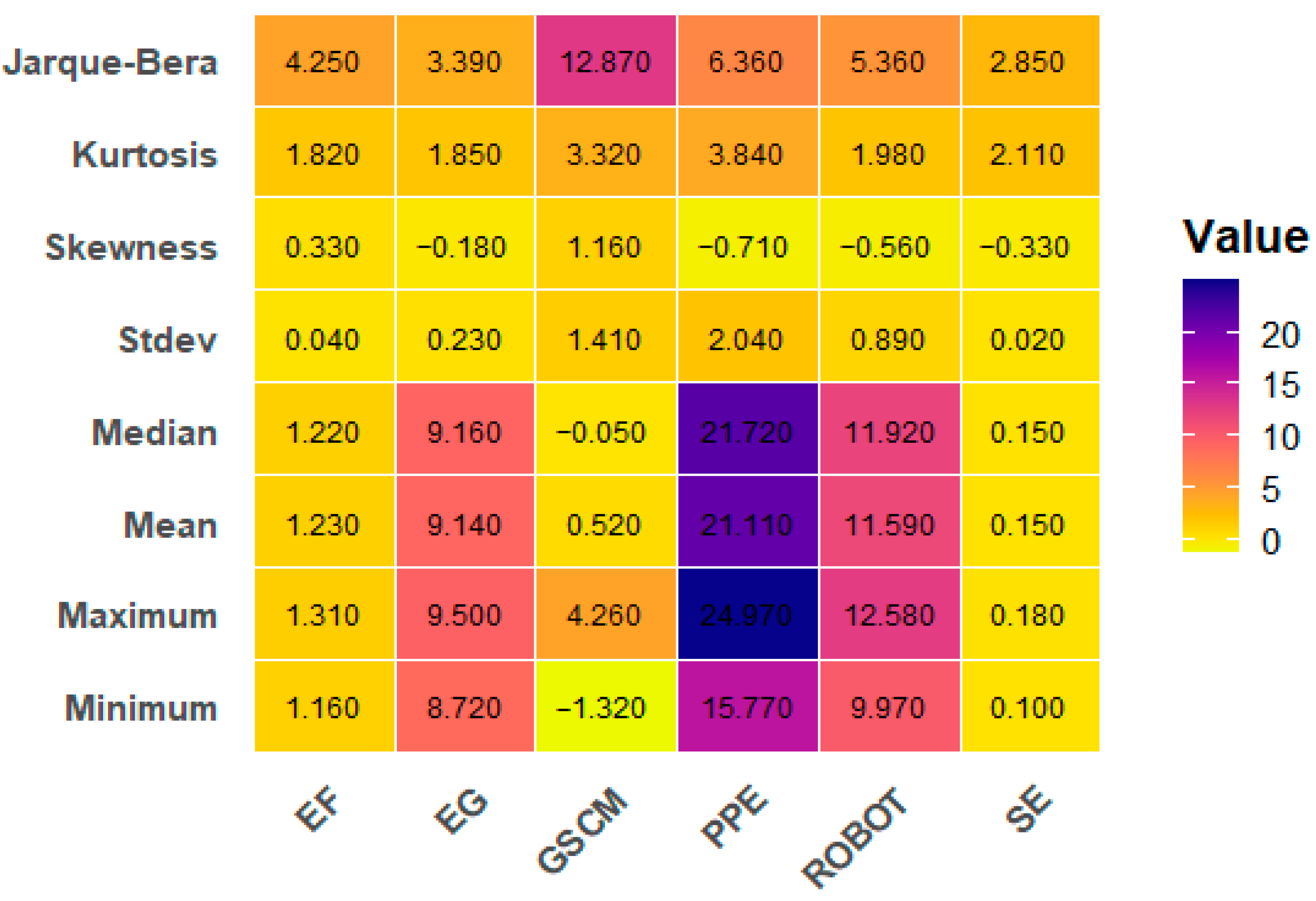 Systems 13 00691 g002