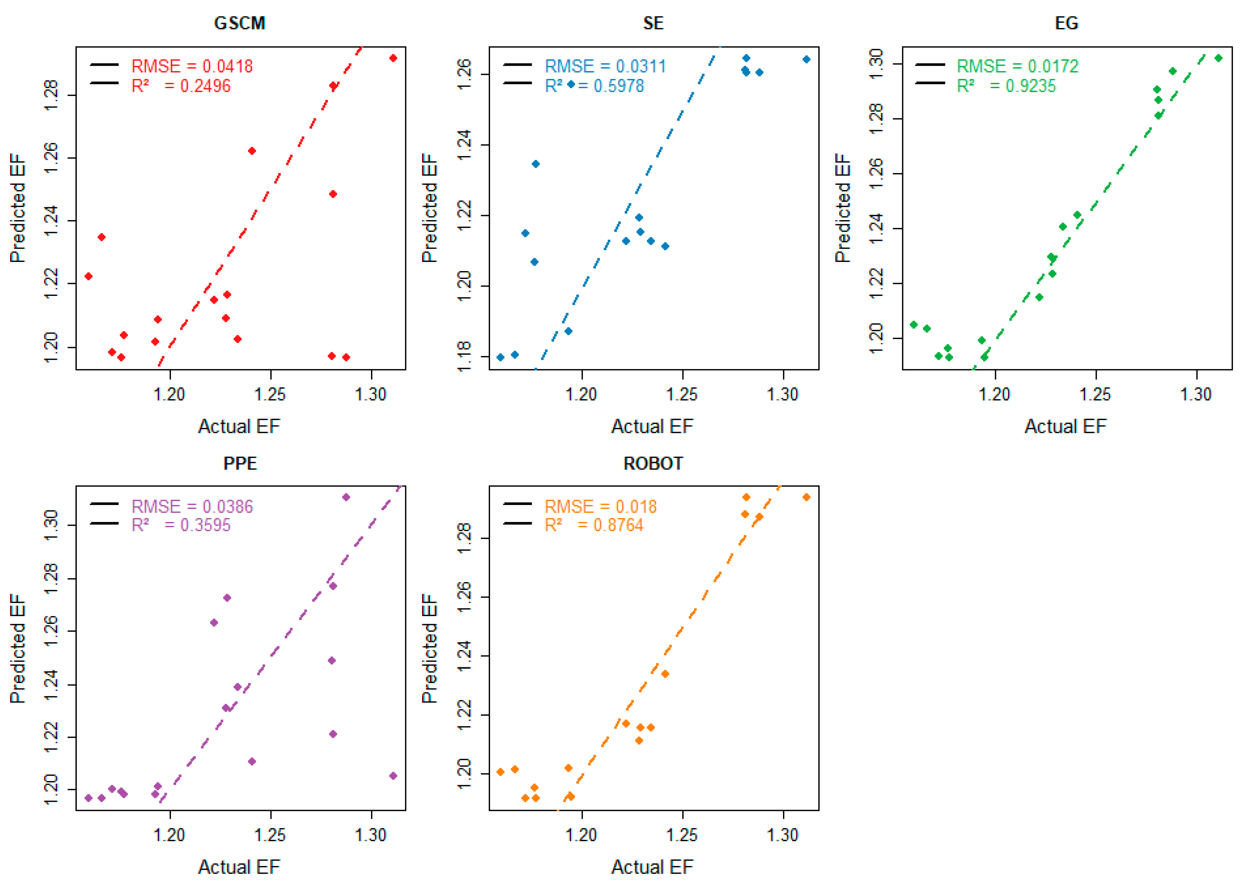 Systems 13 00691 g004