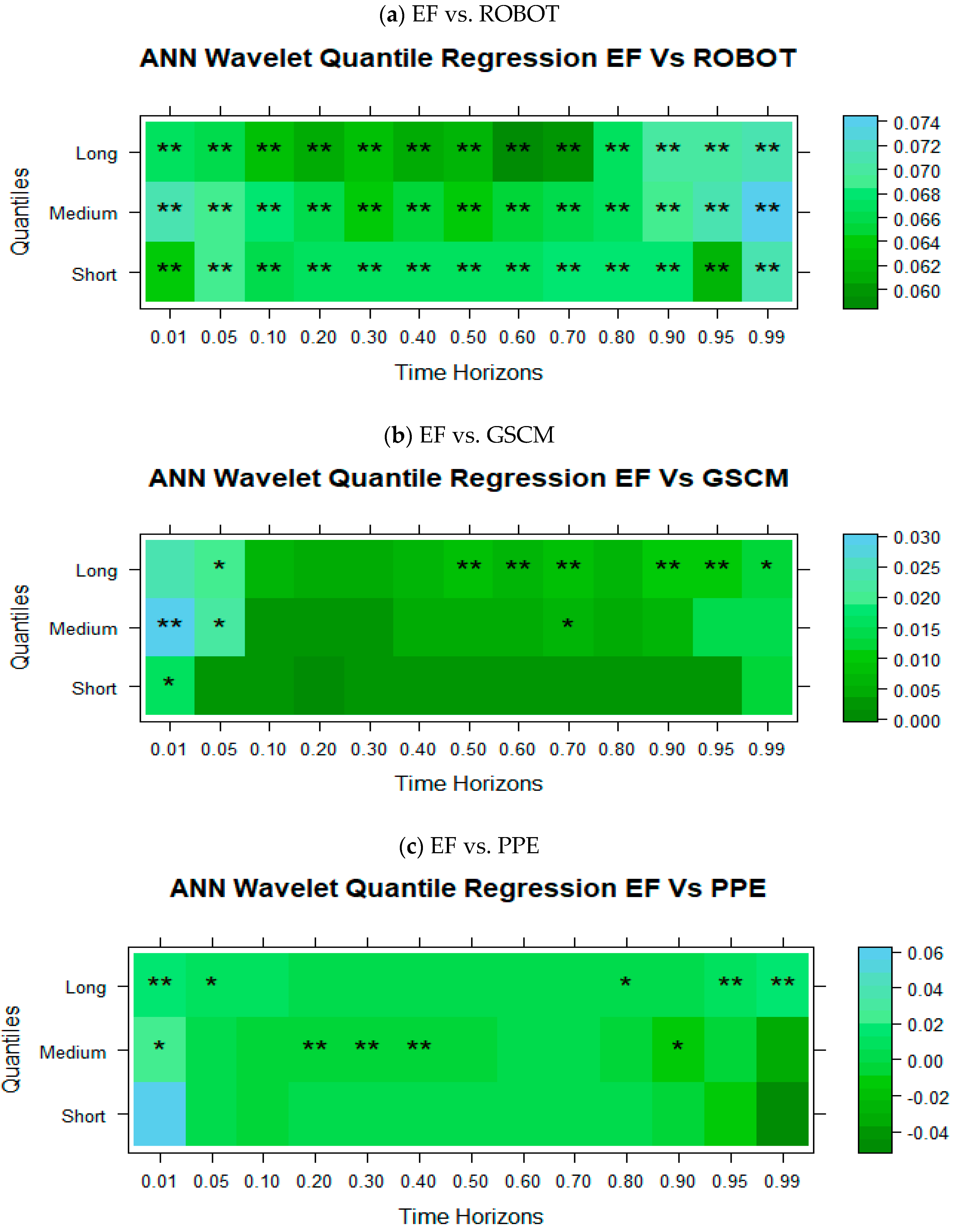 Systems 13 00691 g005a