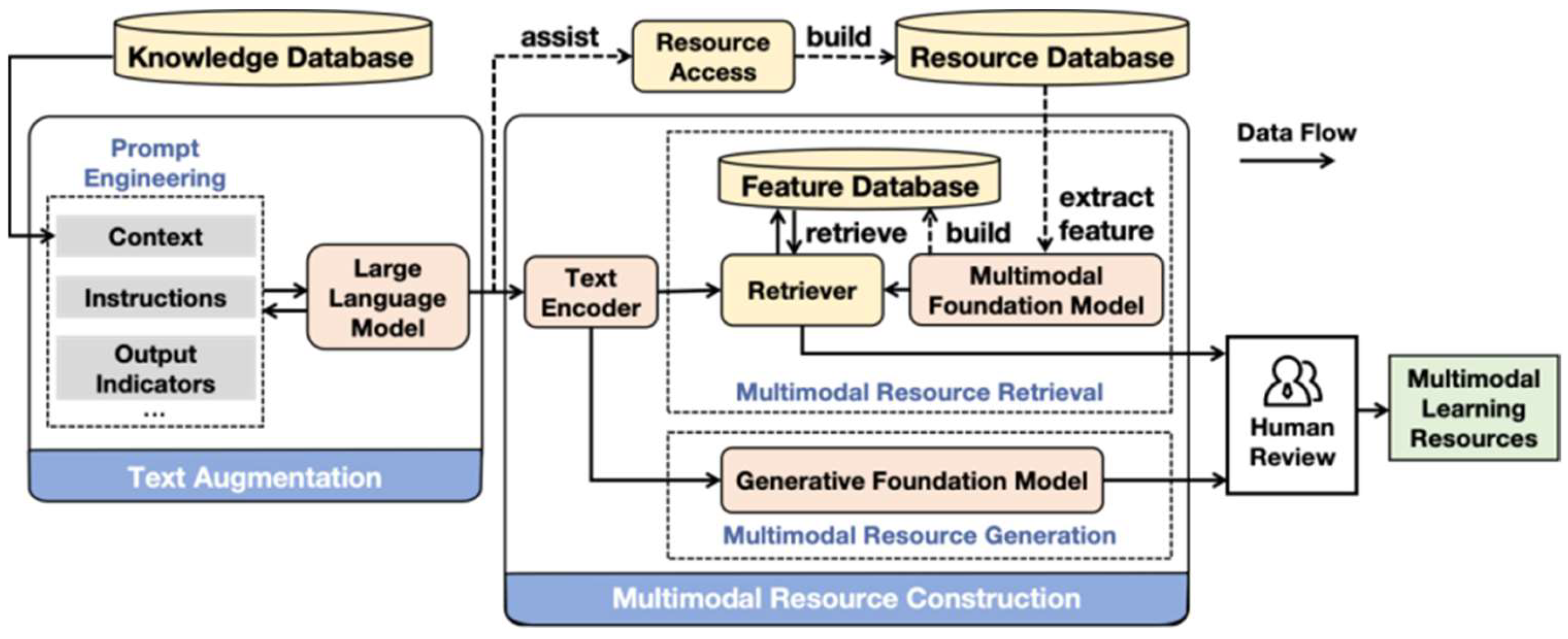 Systems 13 00692 g002