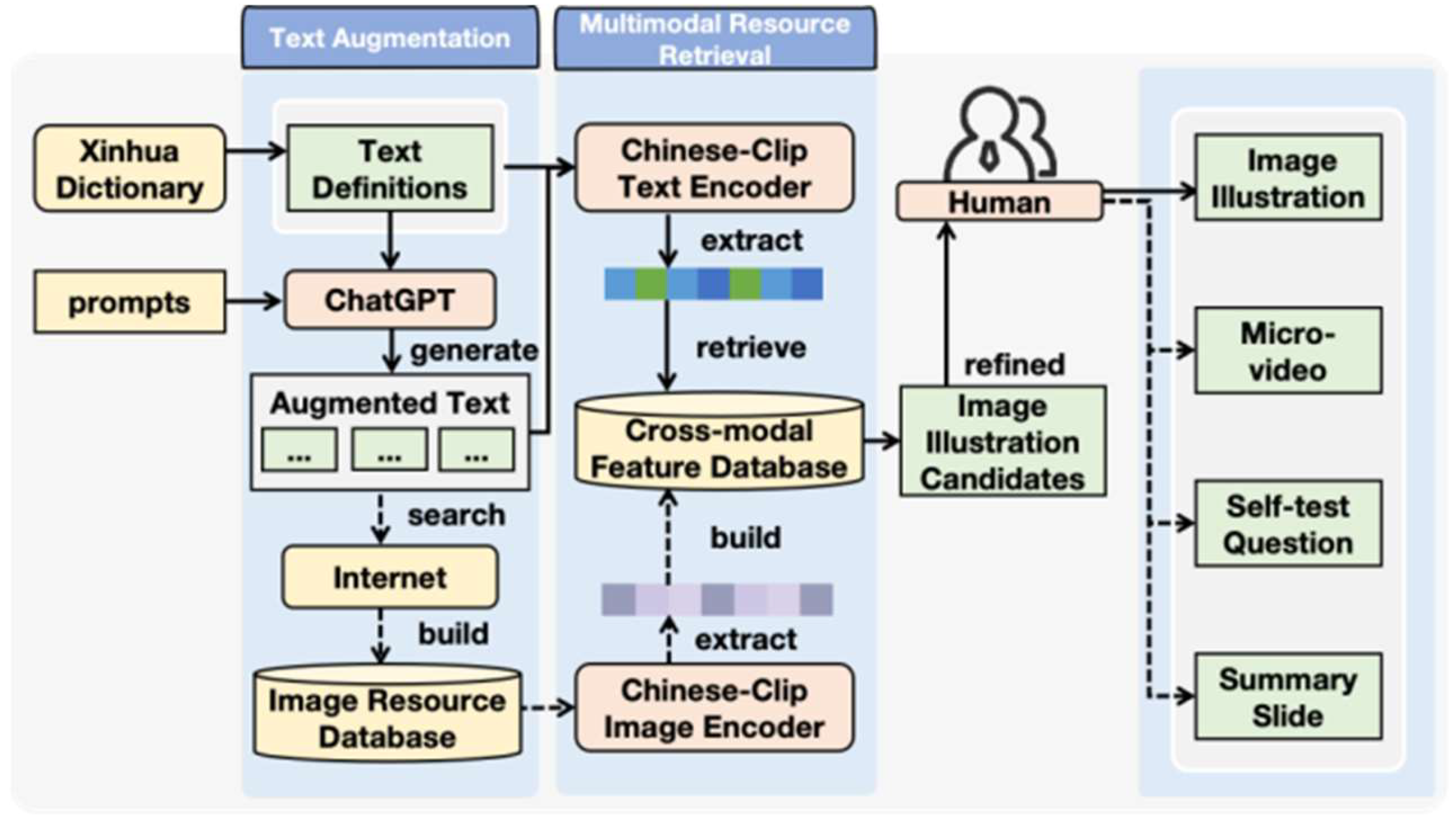 Systems 13 00692 g005