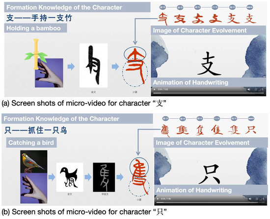 Systems 13 00692 g007