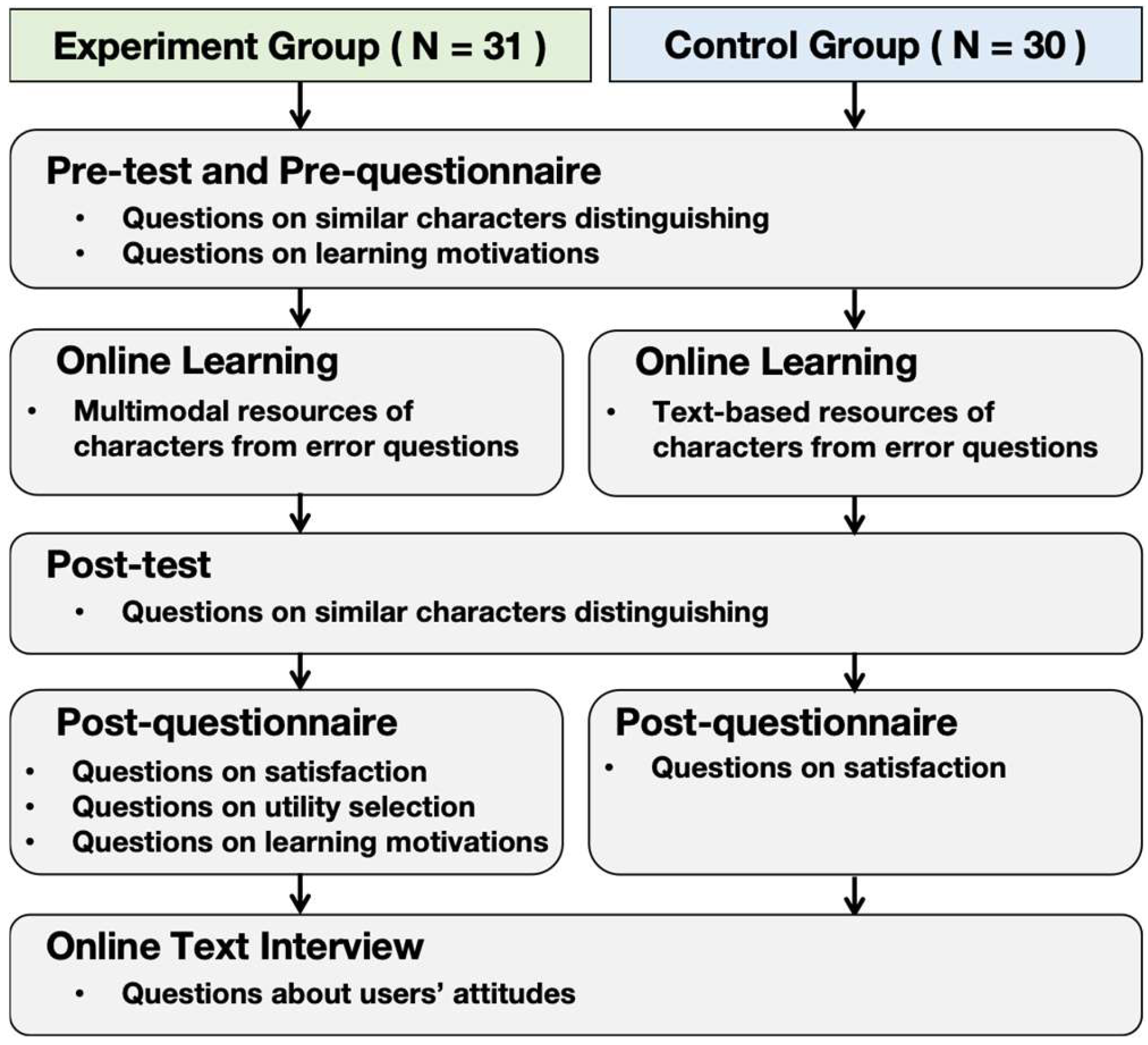 Systems 13 00692 g008