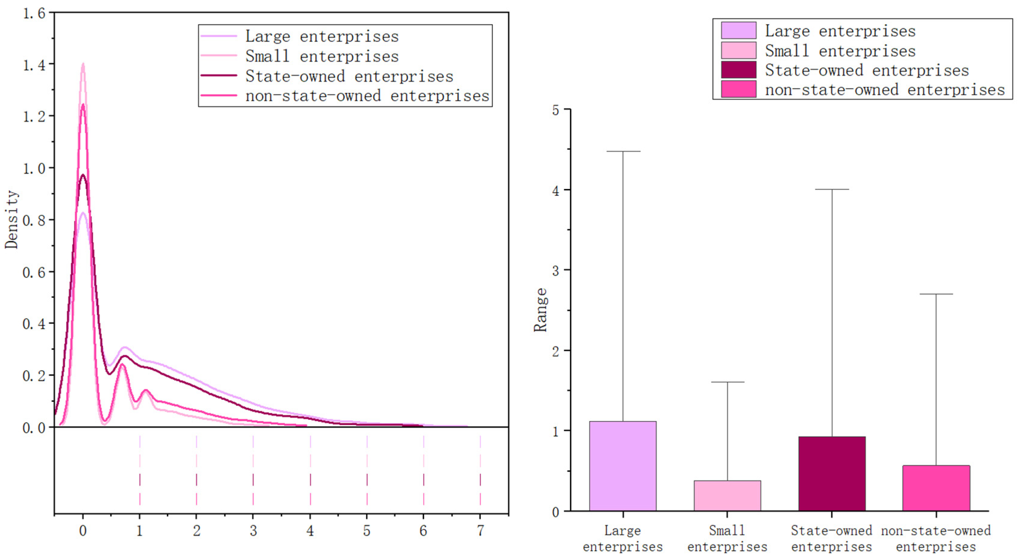 Systems 13 00696 g004