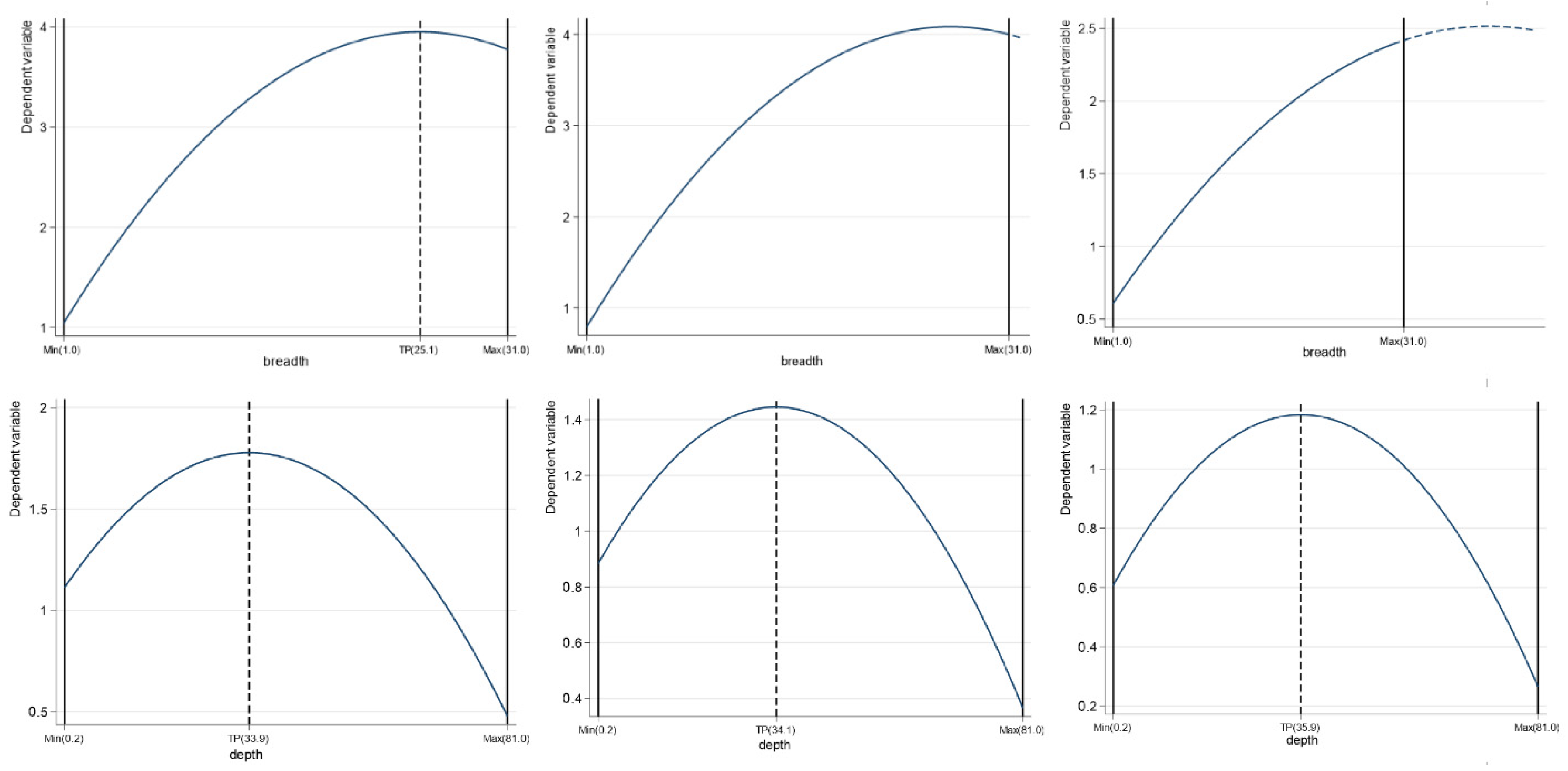 Systems 13 00696 g005