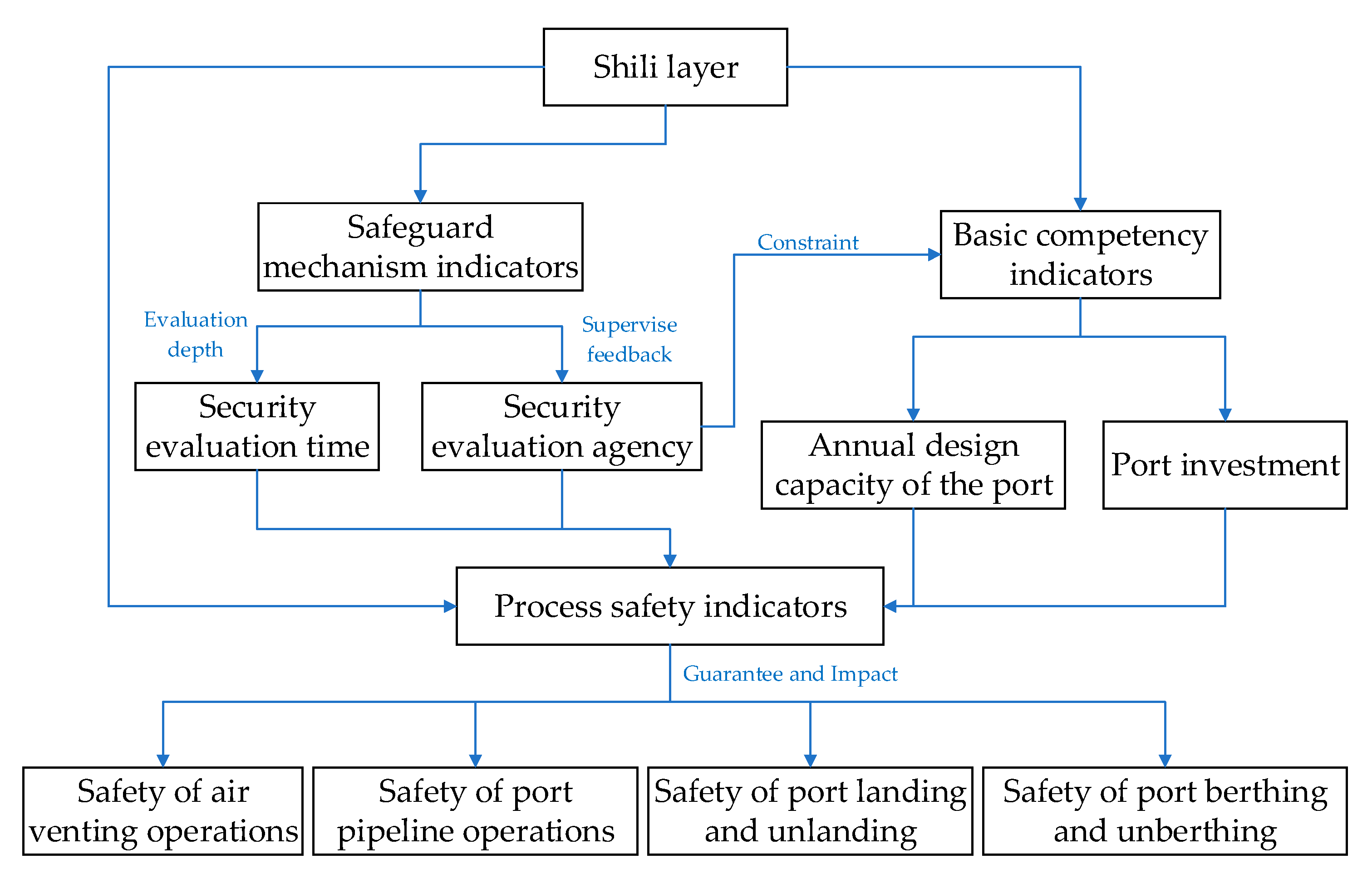 Systems 13 00697 g003