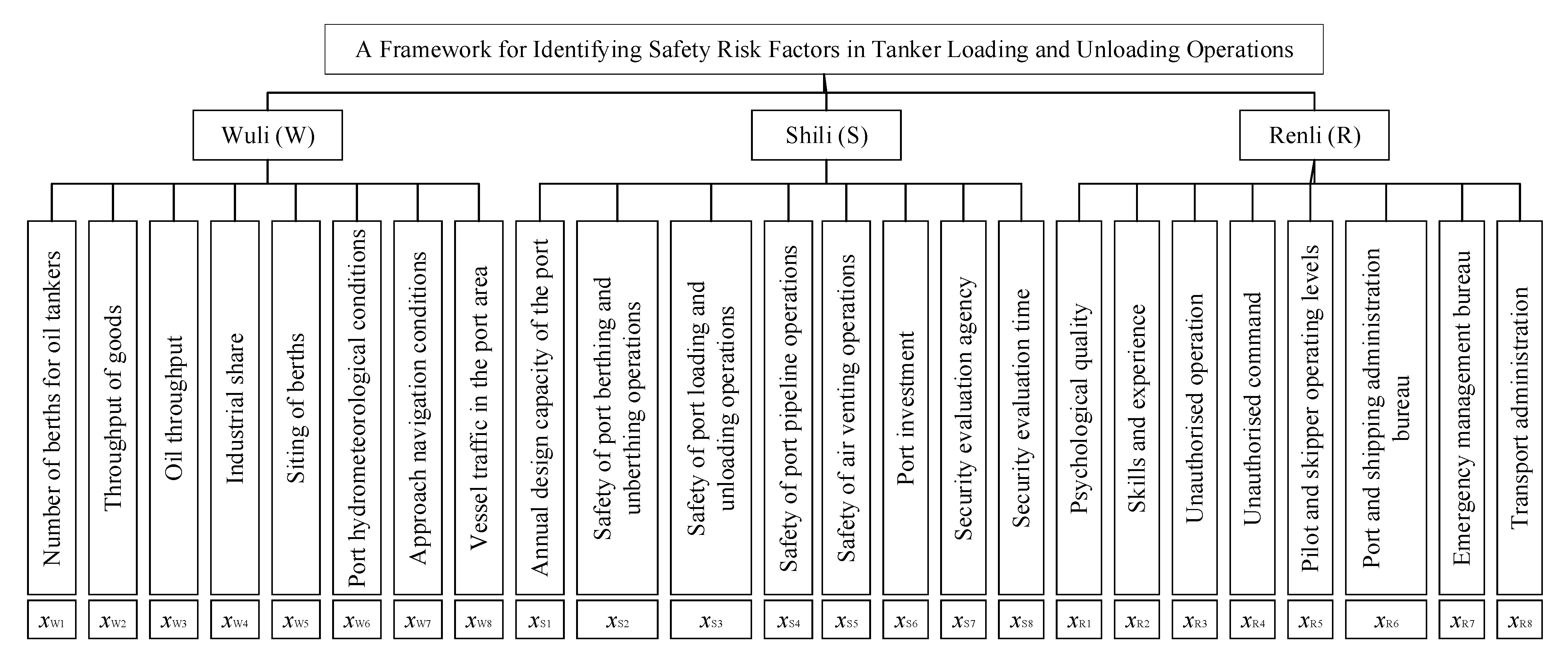 Systems 13 00697 g004