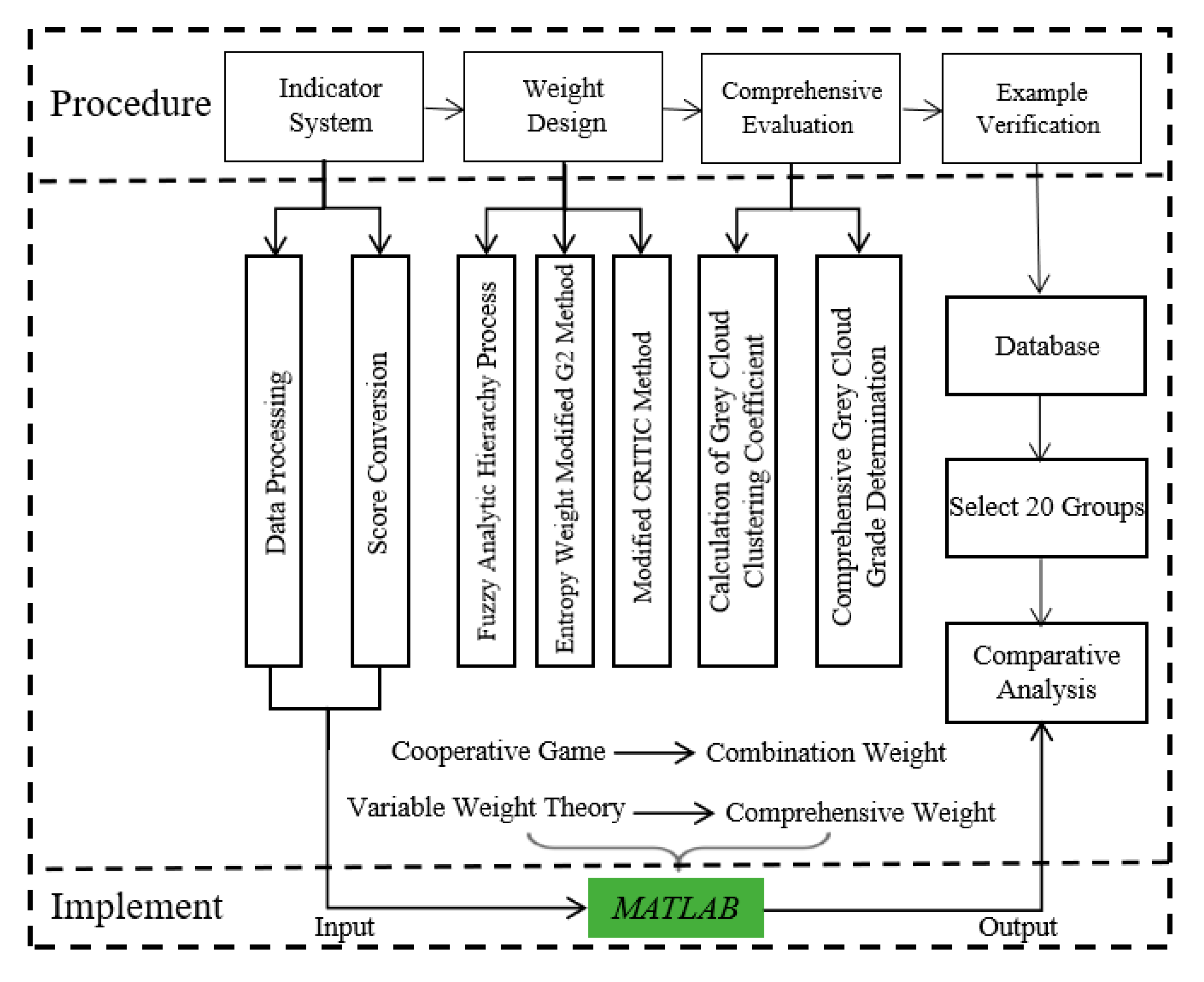 Systems 13 00697 g005