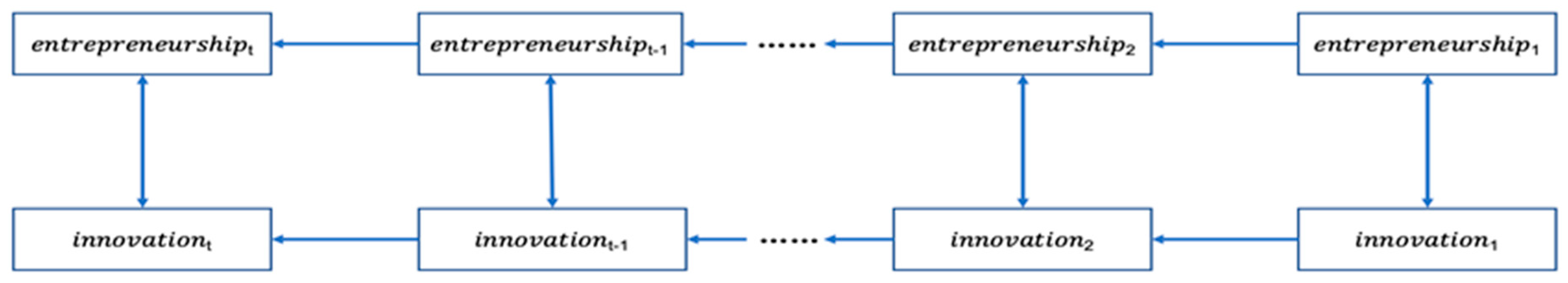 Systems 13 00698 g001