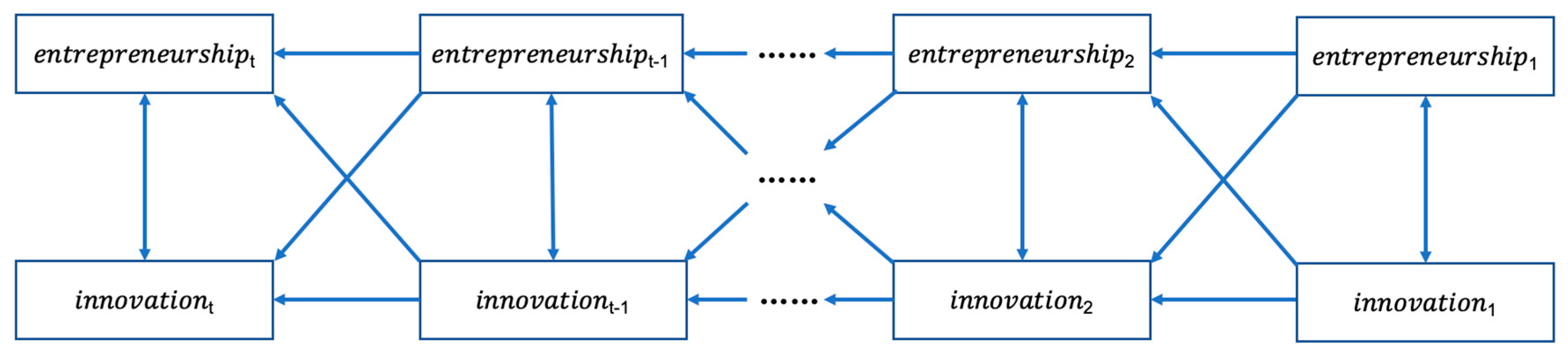 Systems 13 00698 g002