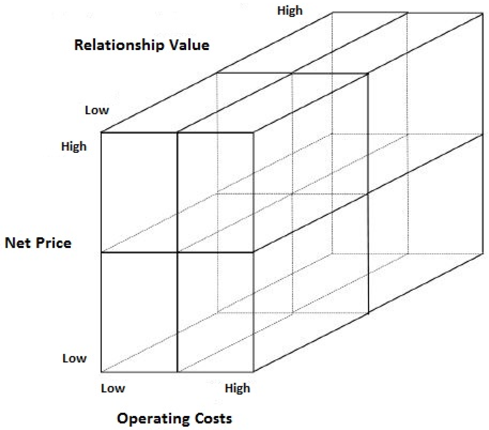 Systems 13 00701 g001