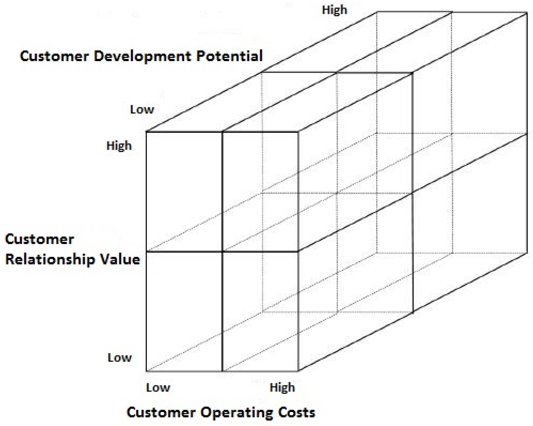 Systems 13 00701 g003