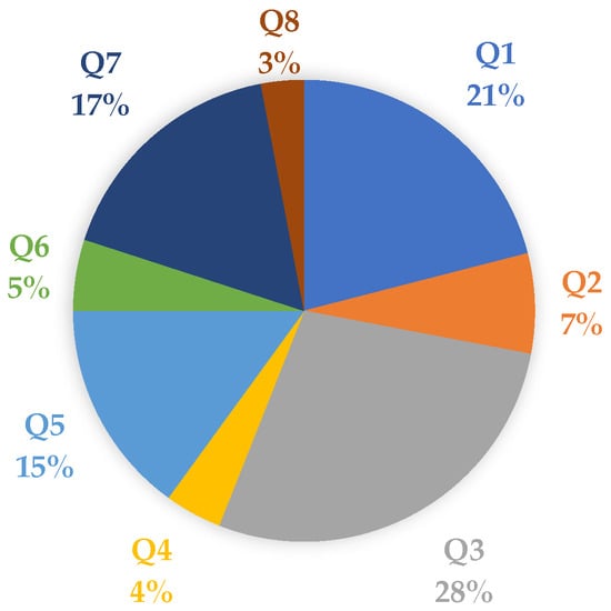 Systems 13 00701 g005