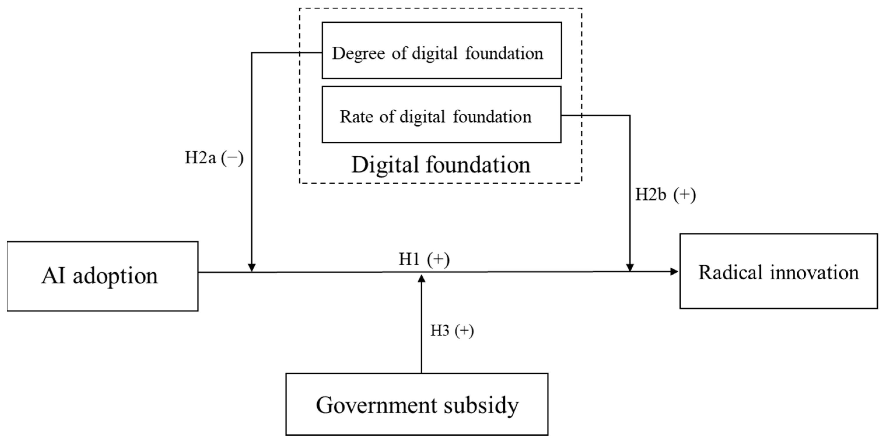 Systems 13 00702 g001