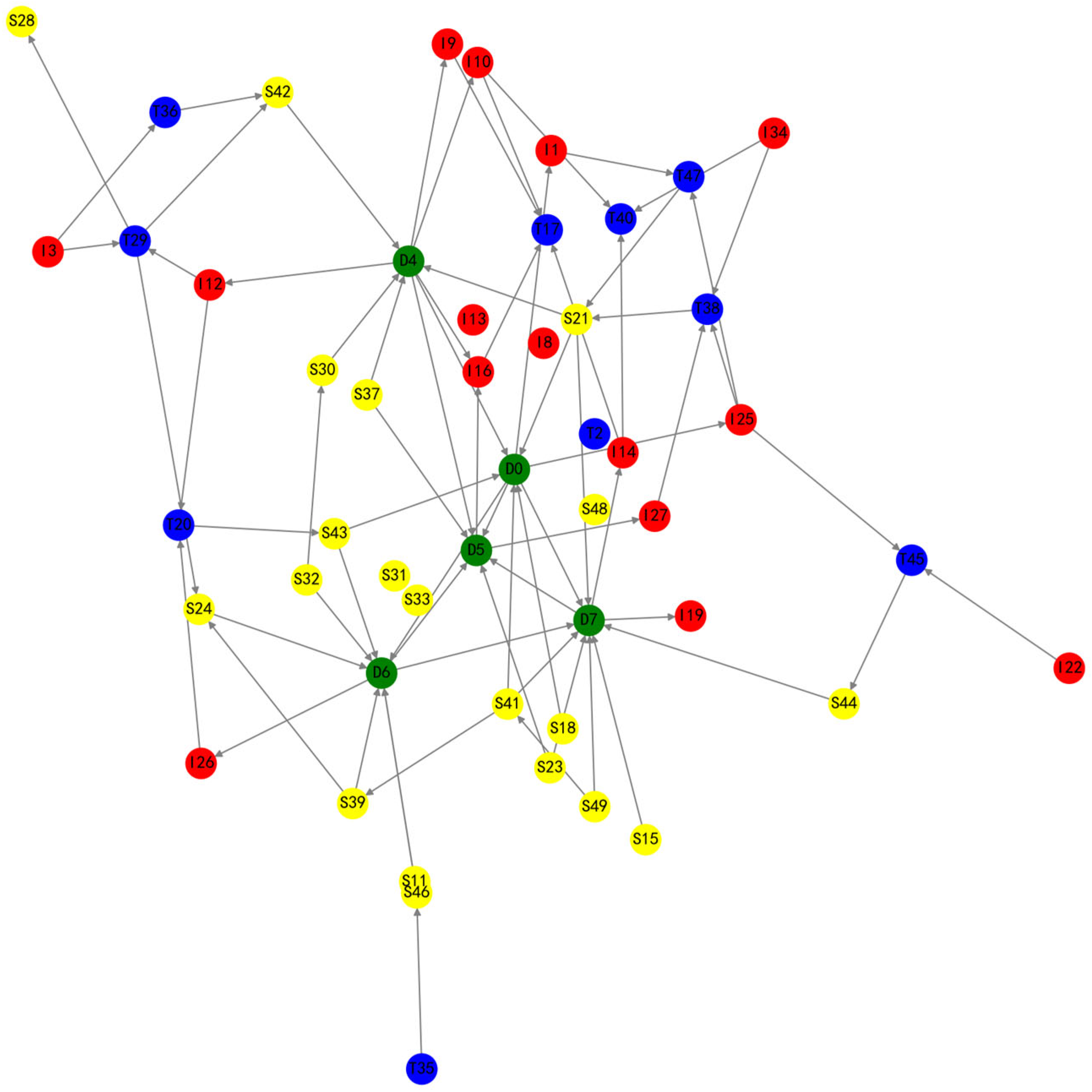 Systems 13 00703 g002