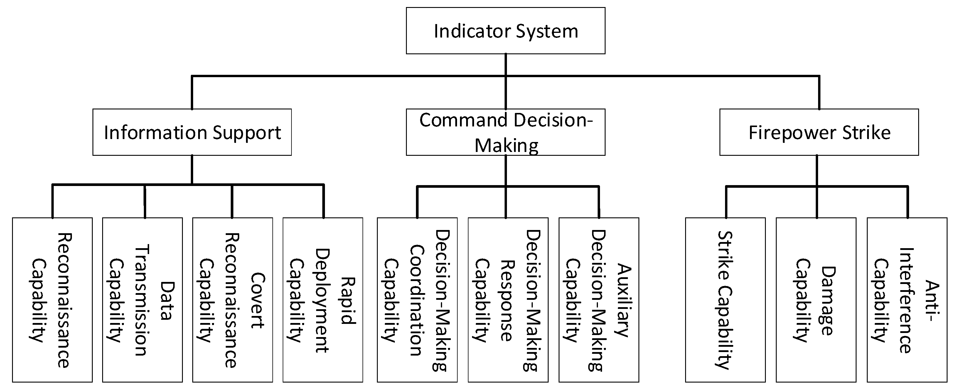 Systems 13 00703 g003