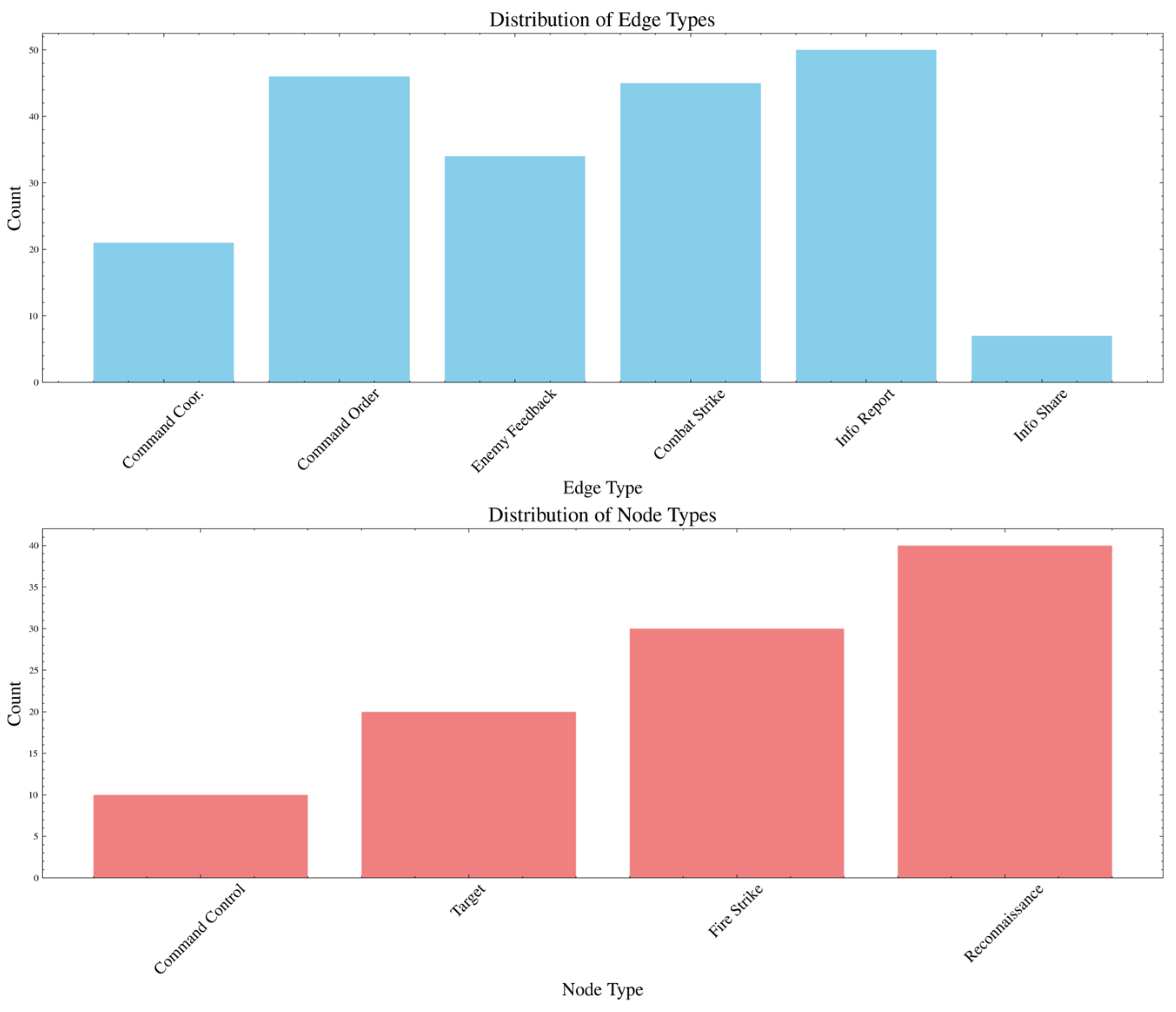 Systems 13 00703 g005