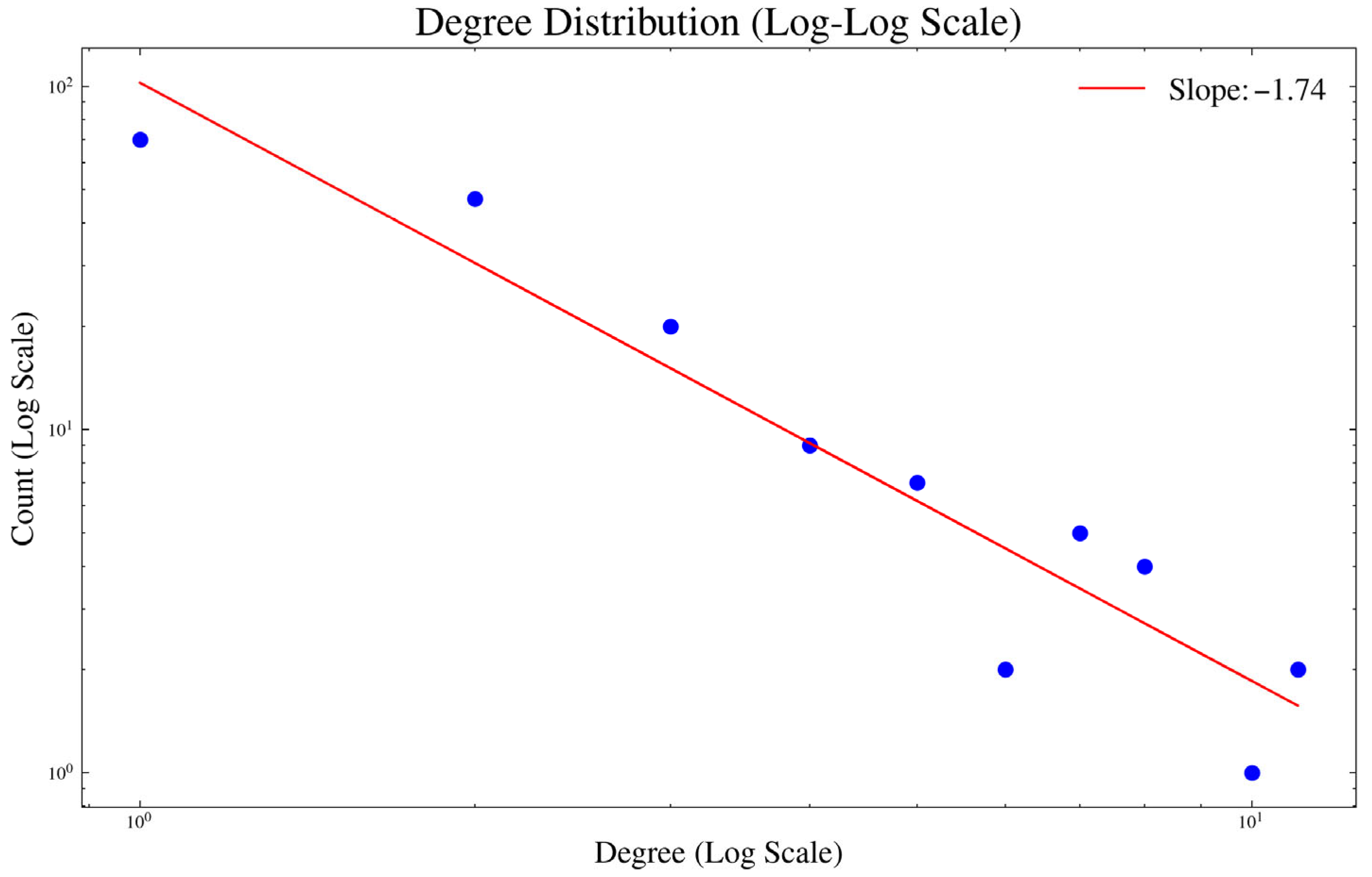 Systems 13 00703 g006