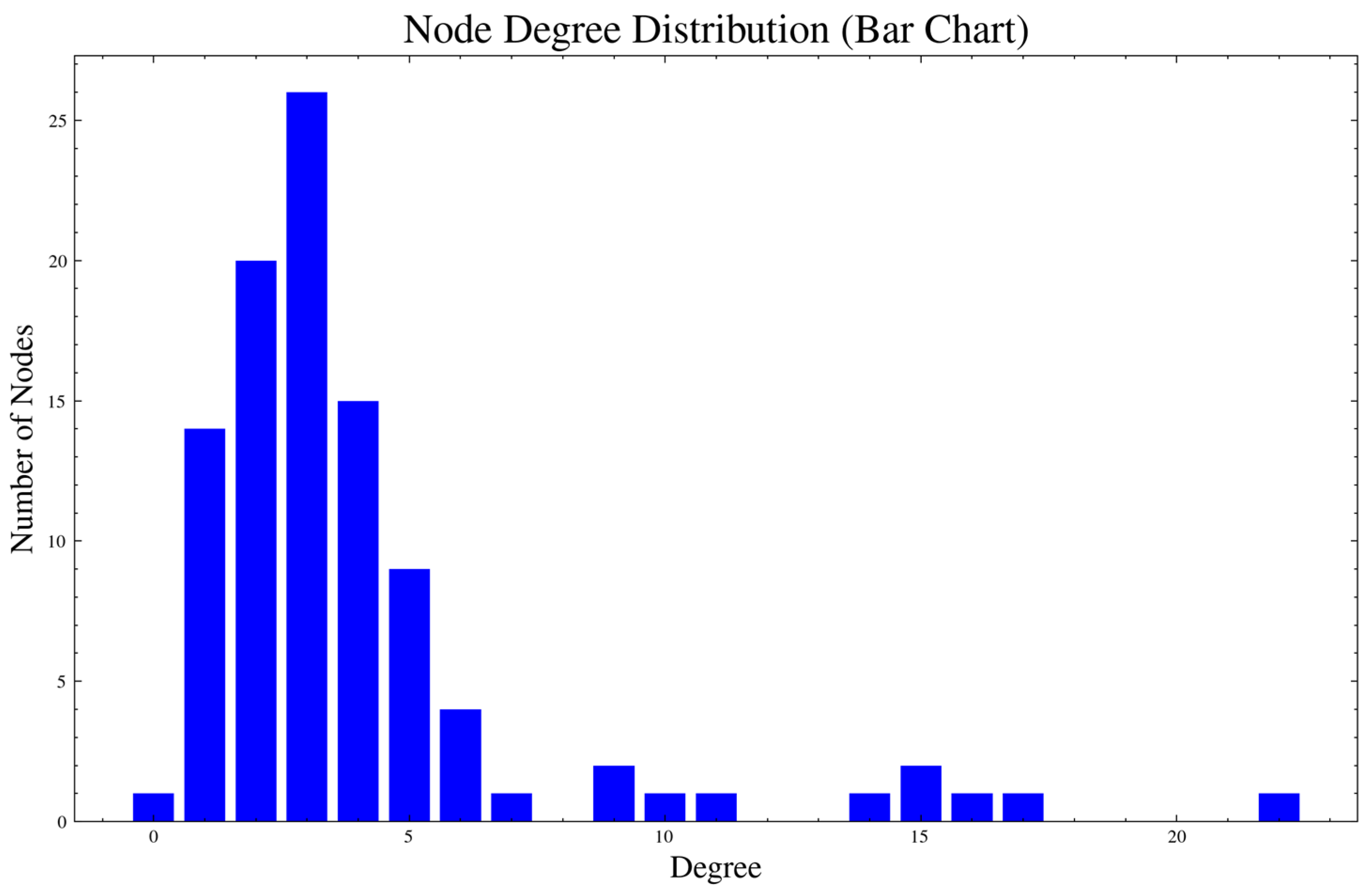 Systems 13 00703 g007