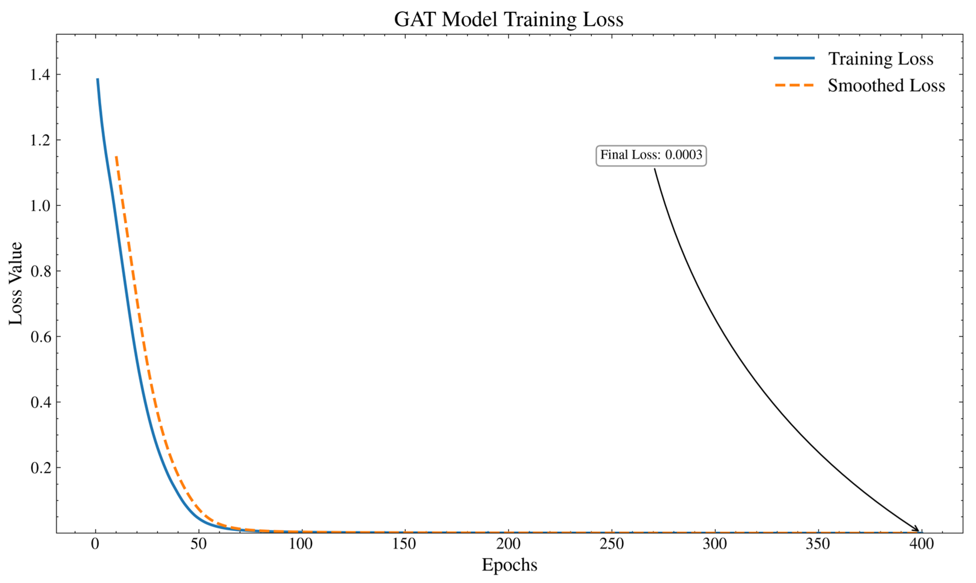 Systems 13 00703 g008