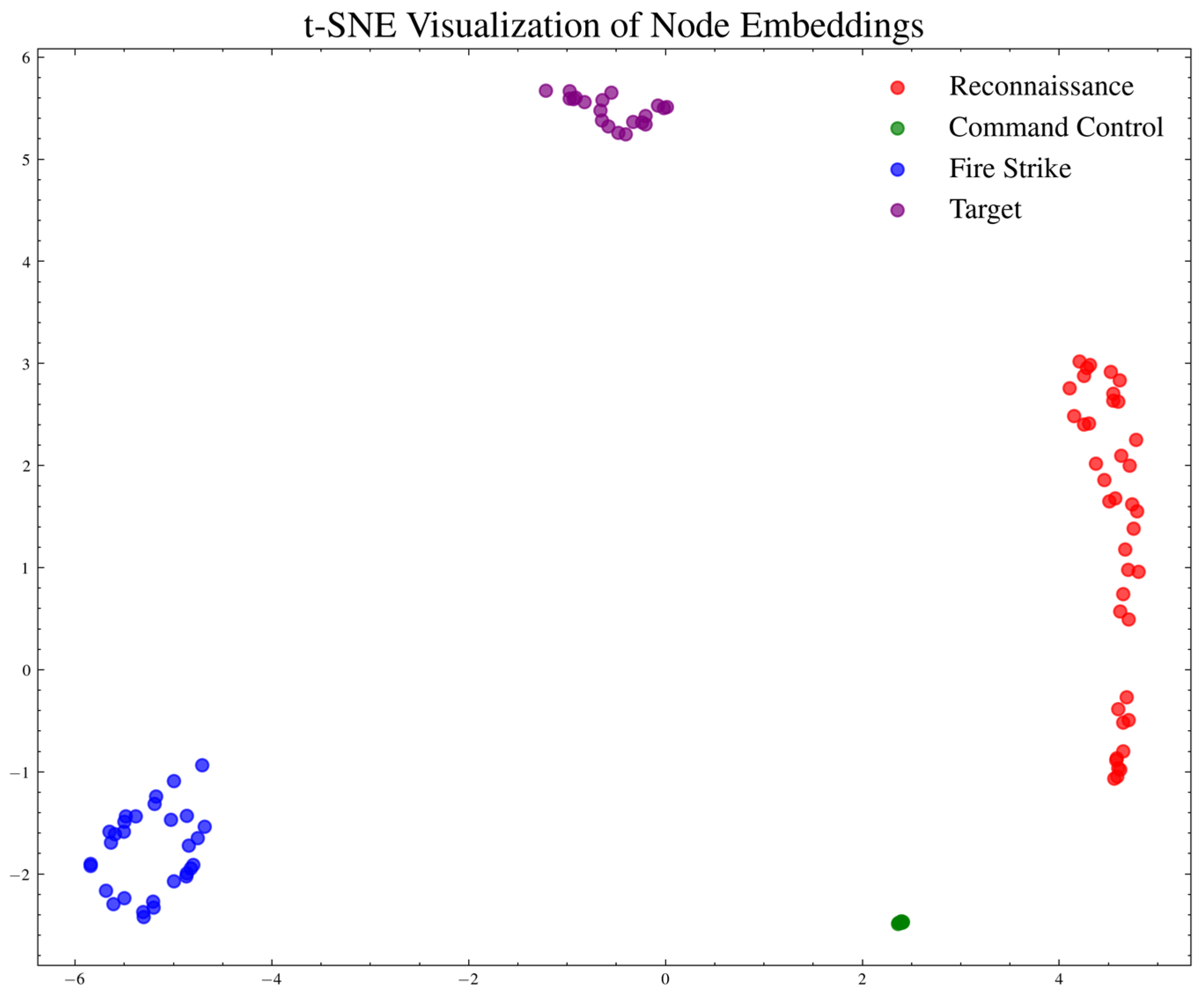 Systems 13 00703 g009