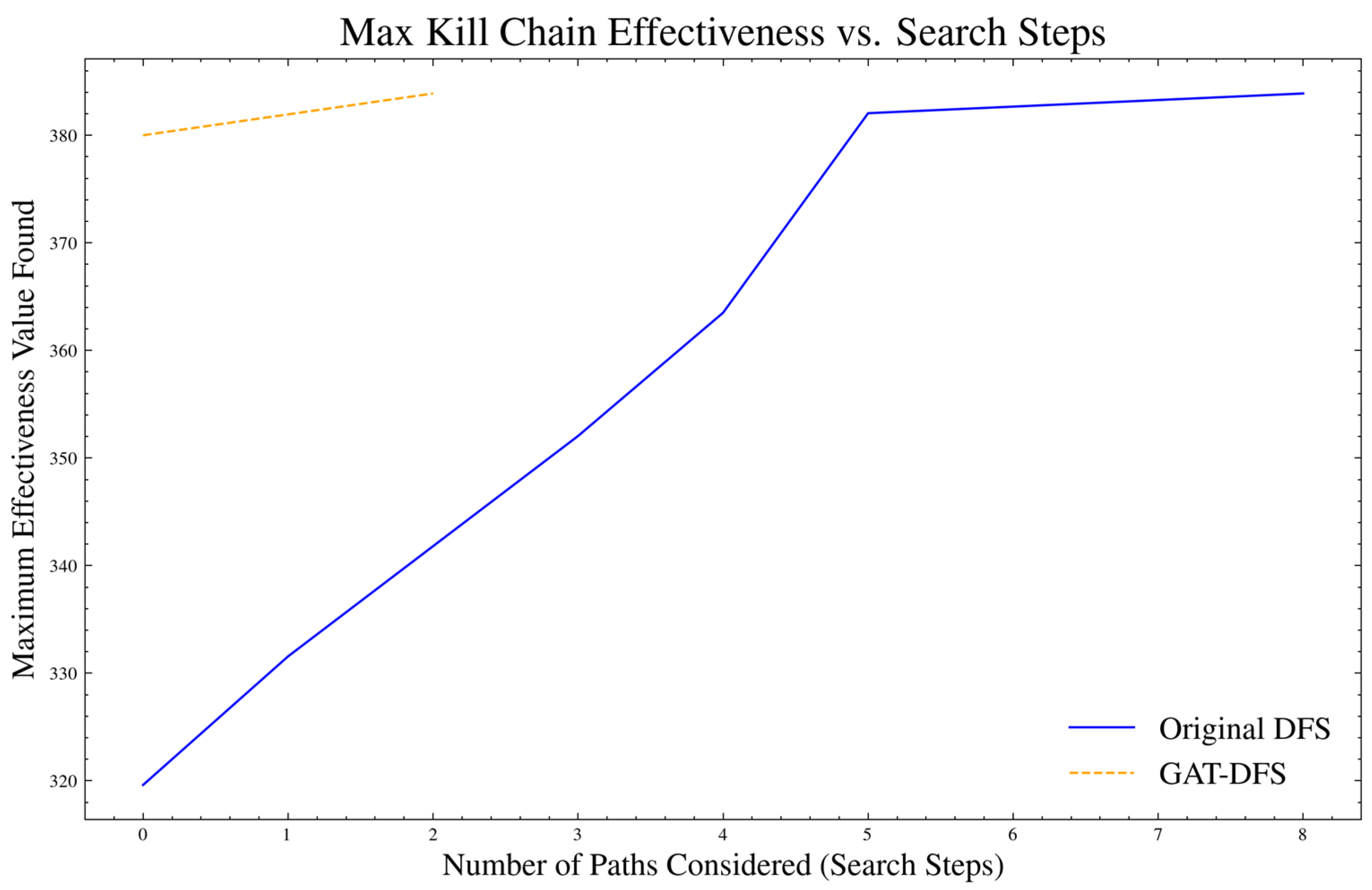 Systems 13 00703 g010