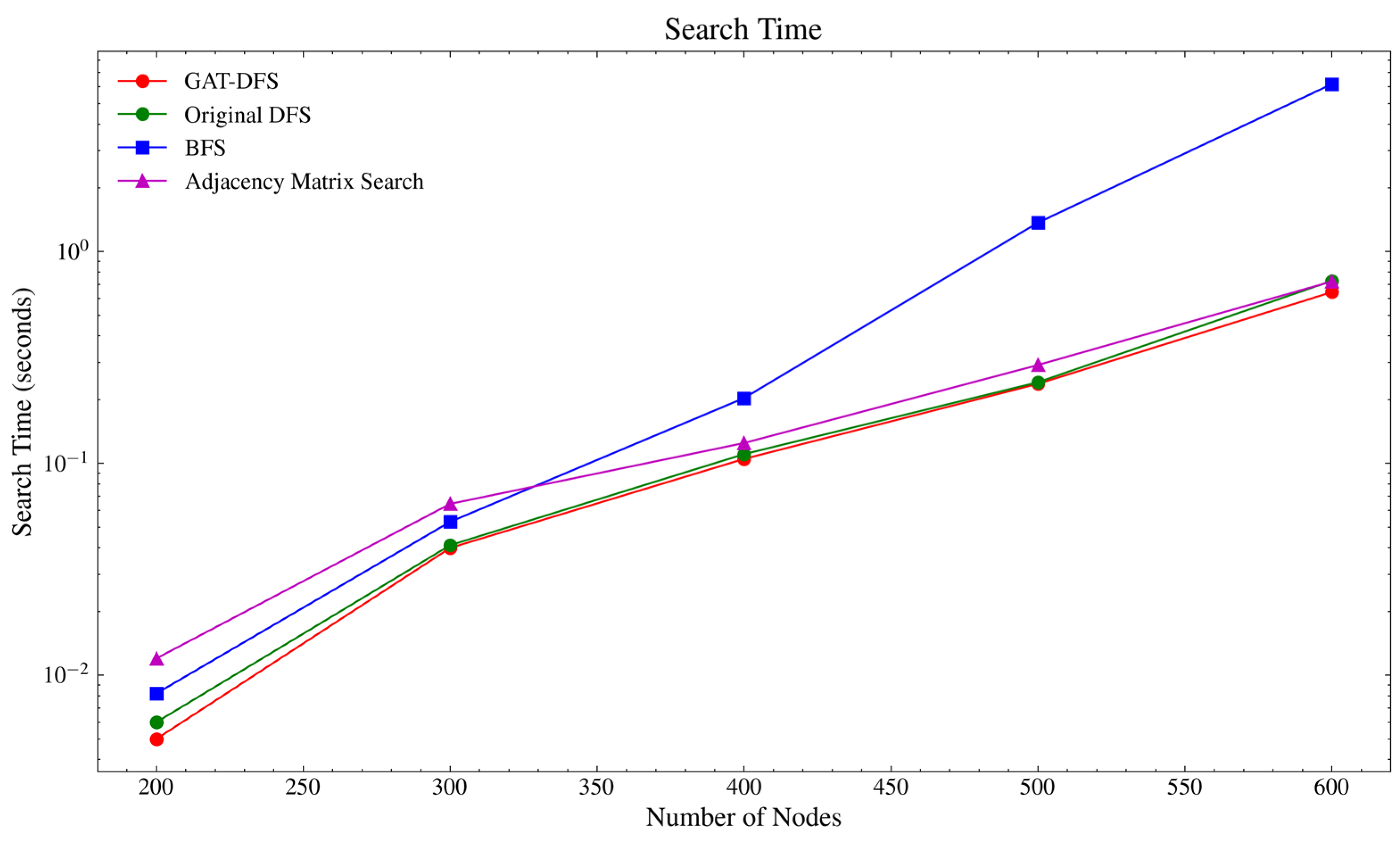 Systems 13 00703 g011