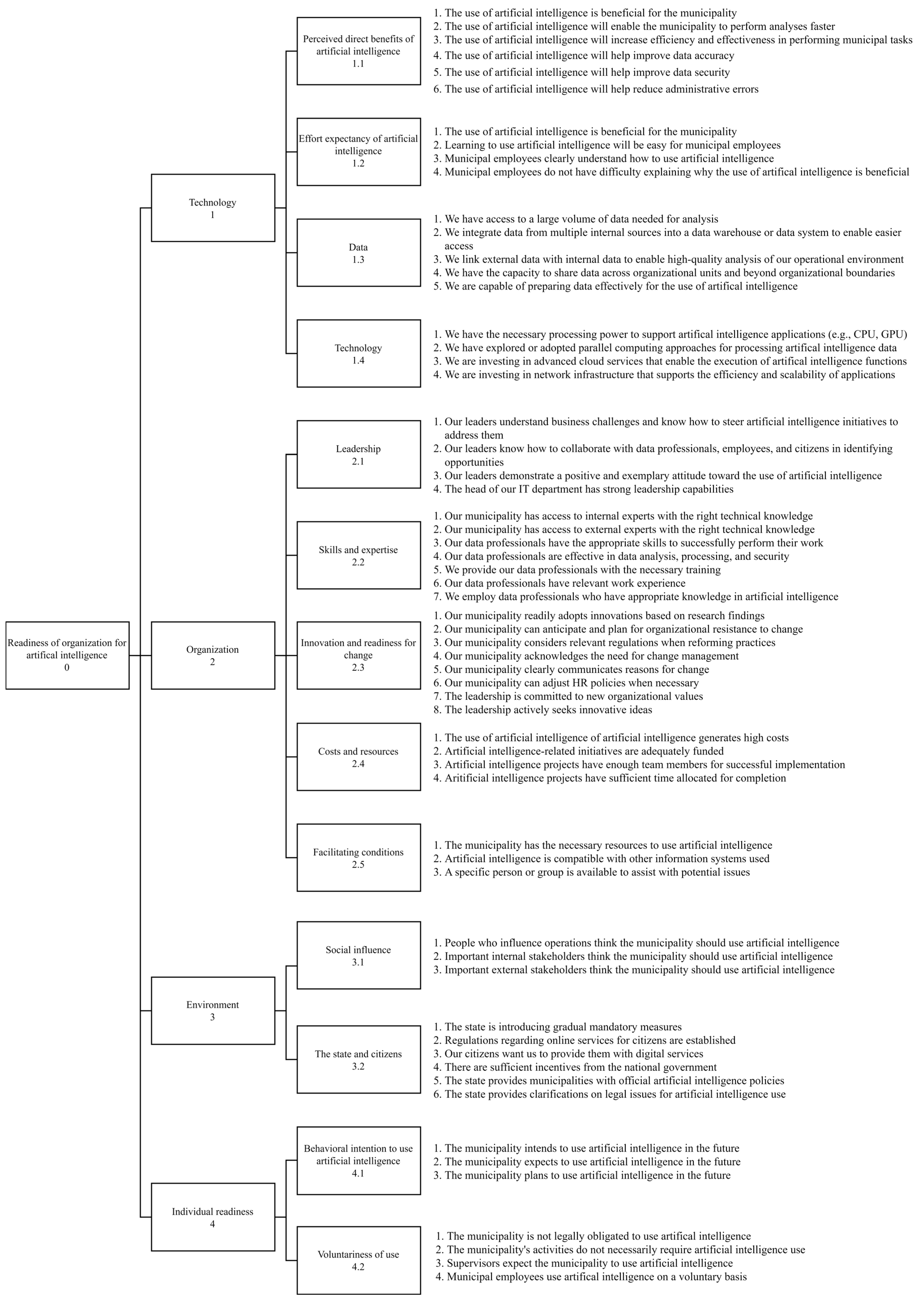 Systems 13 00705 g004