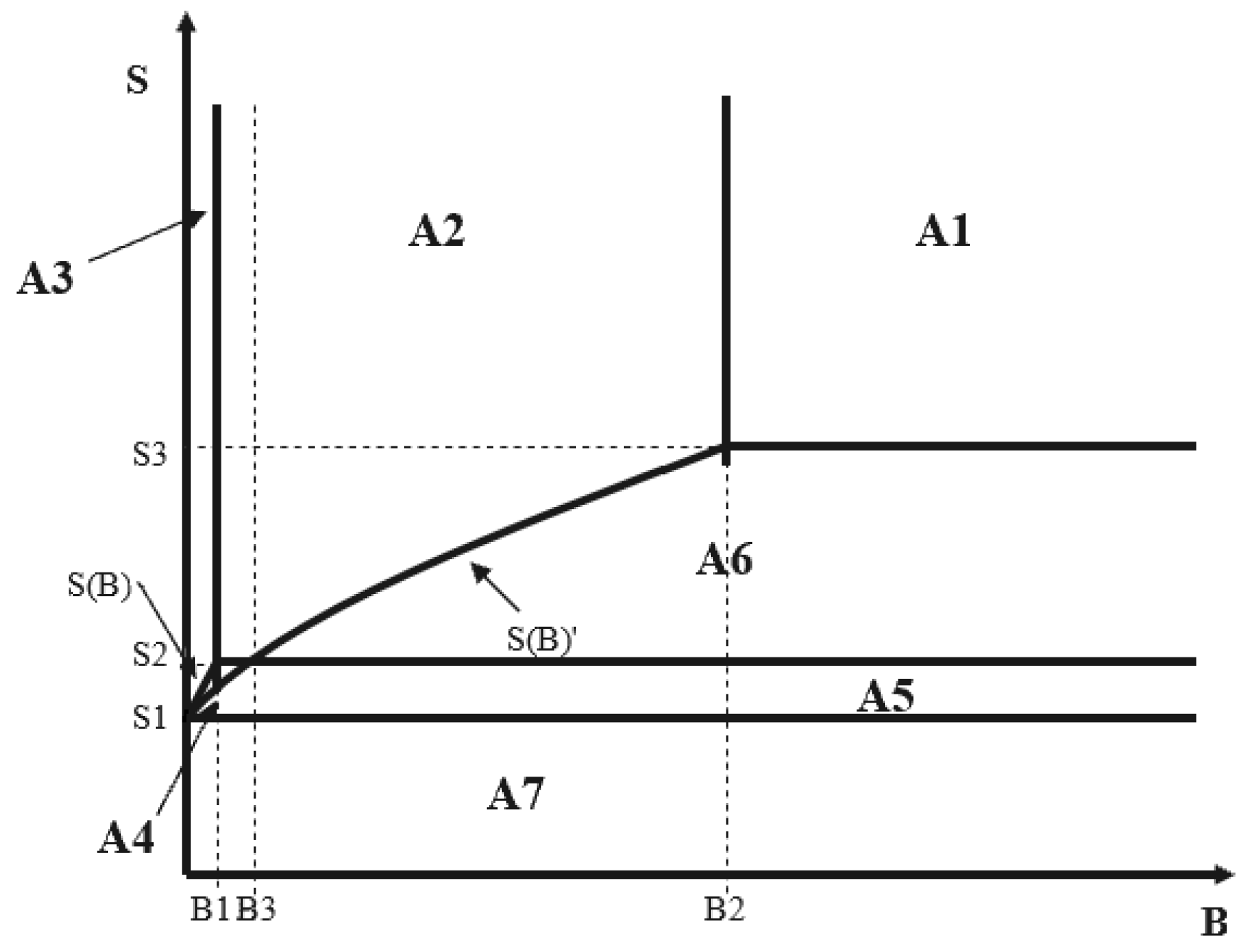 Systems 13 00708 g003