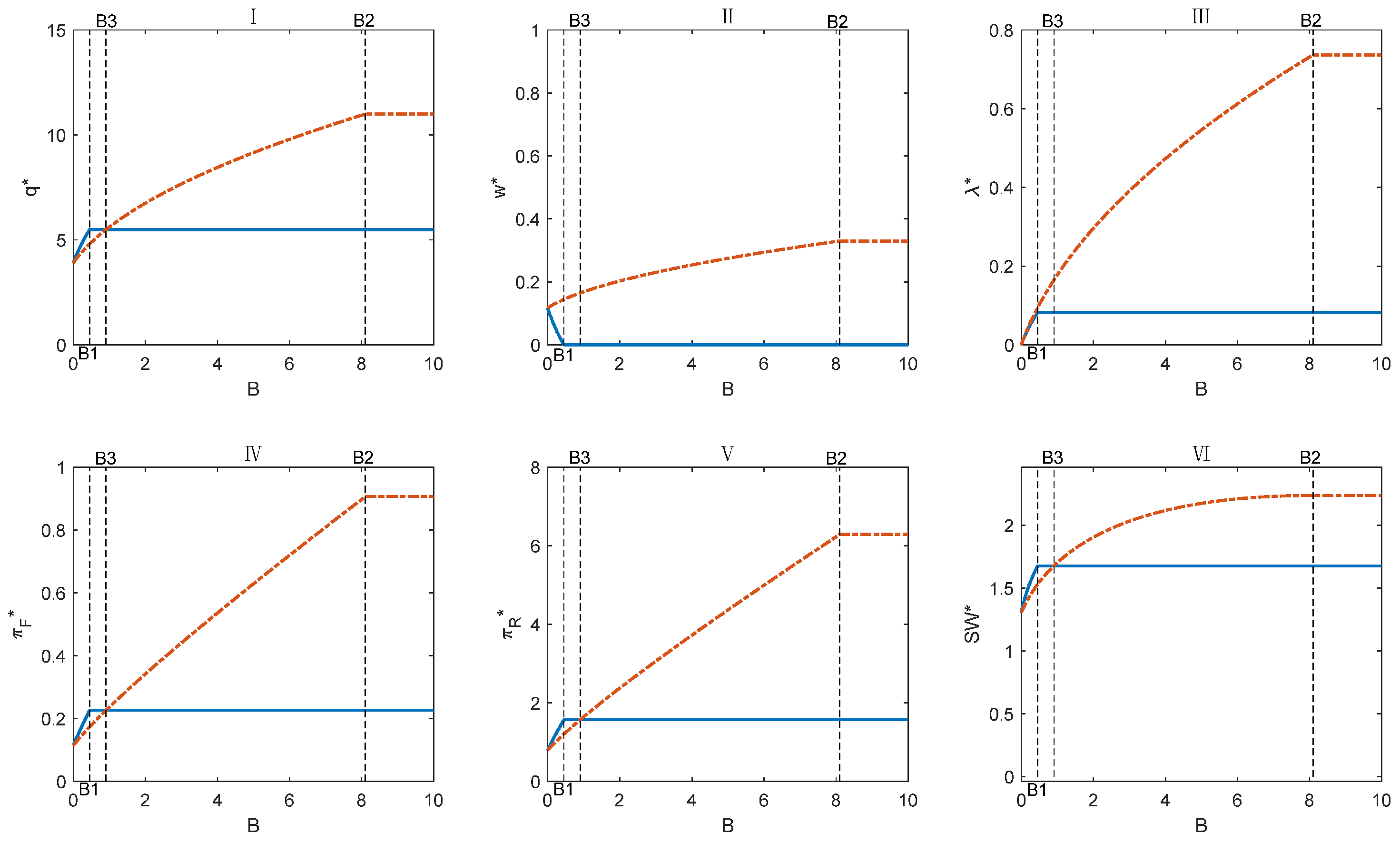 Systems 13 00708 g004