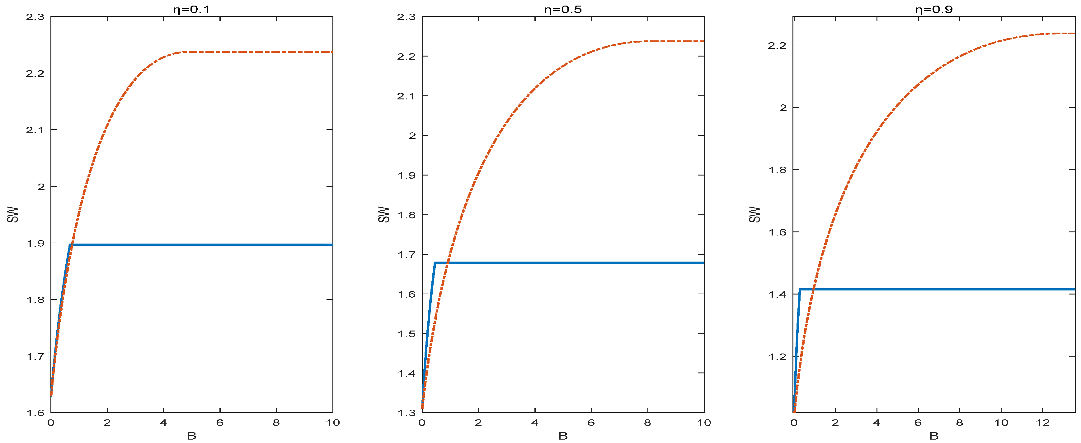 Systems 13 00708 g006