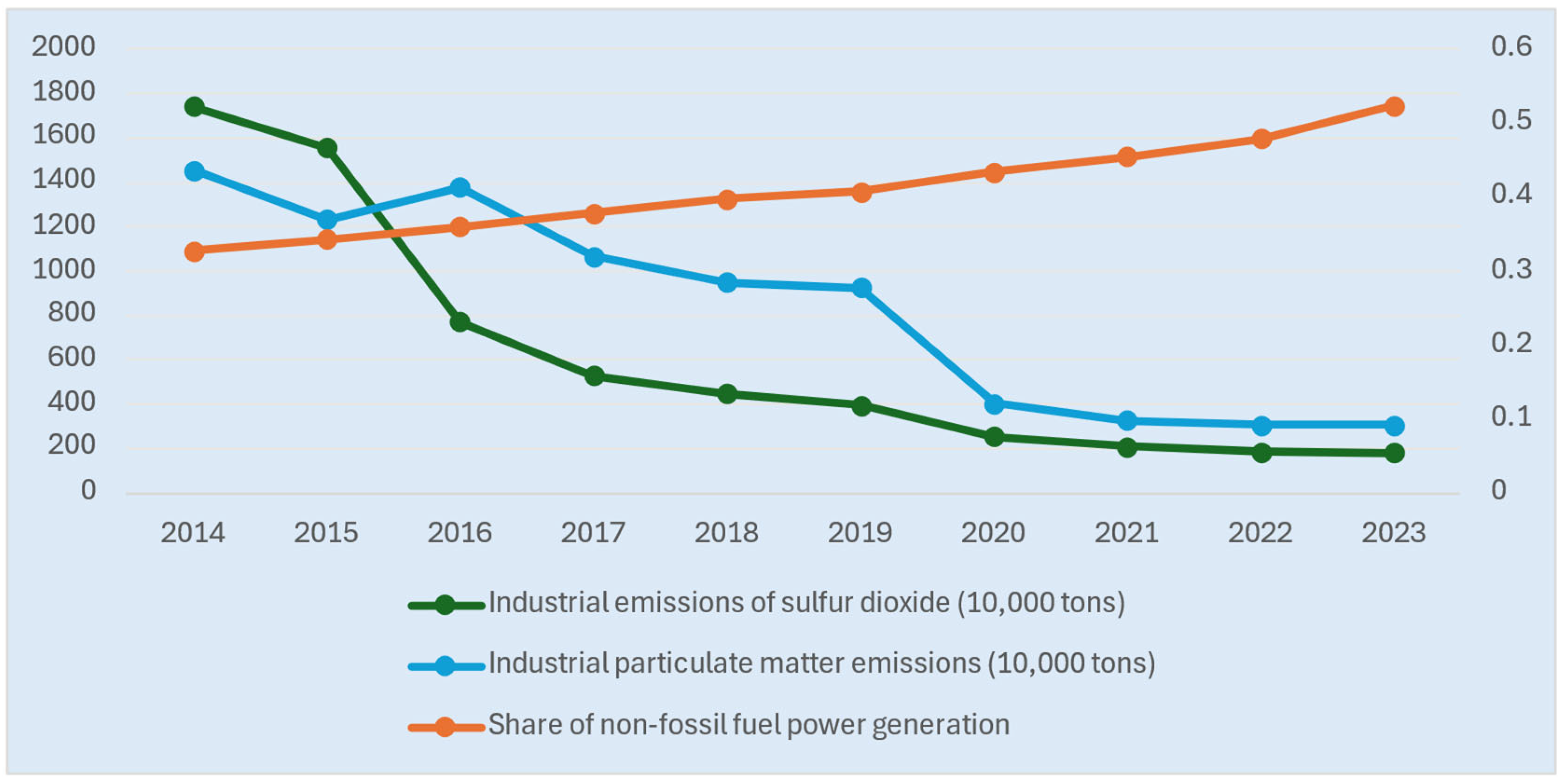 Systems 13 00709 g001
