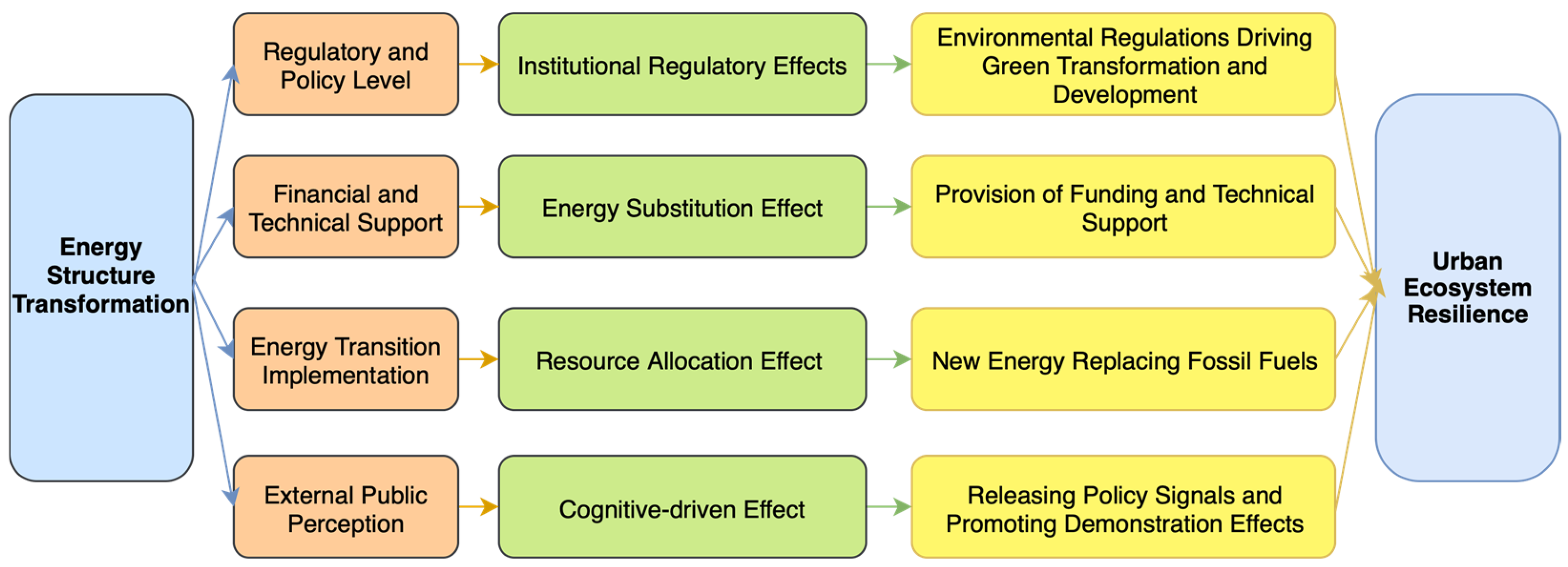 Systems 13 00709 g003