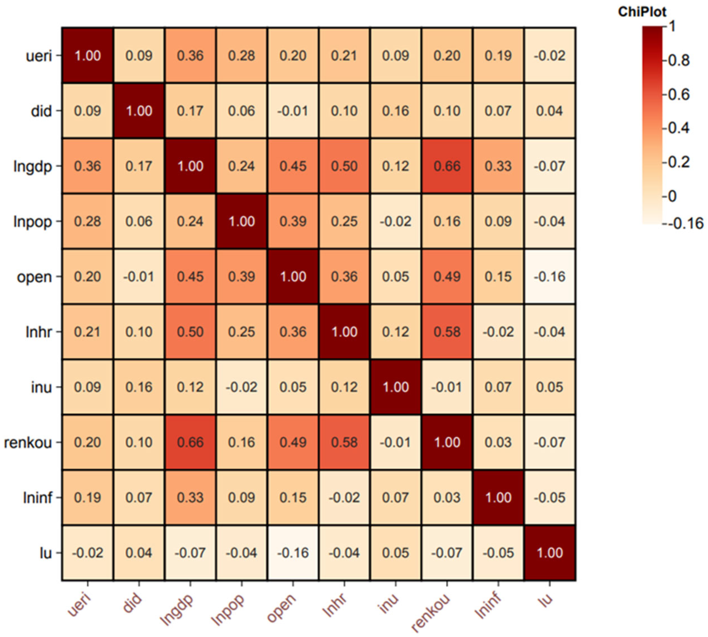 Systems 13 00709 g005