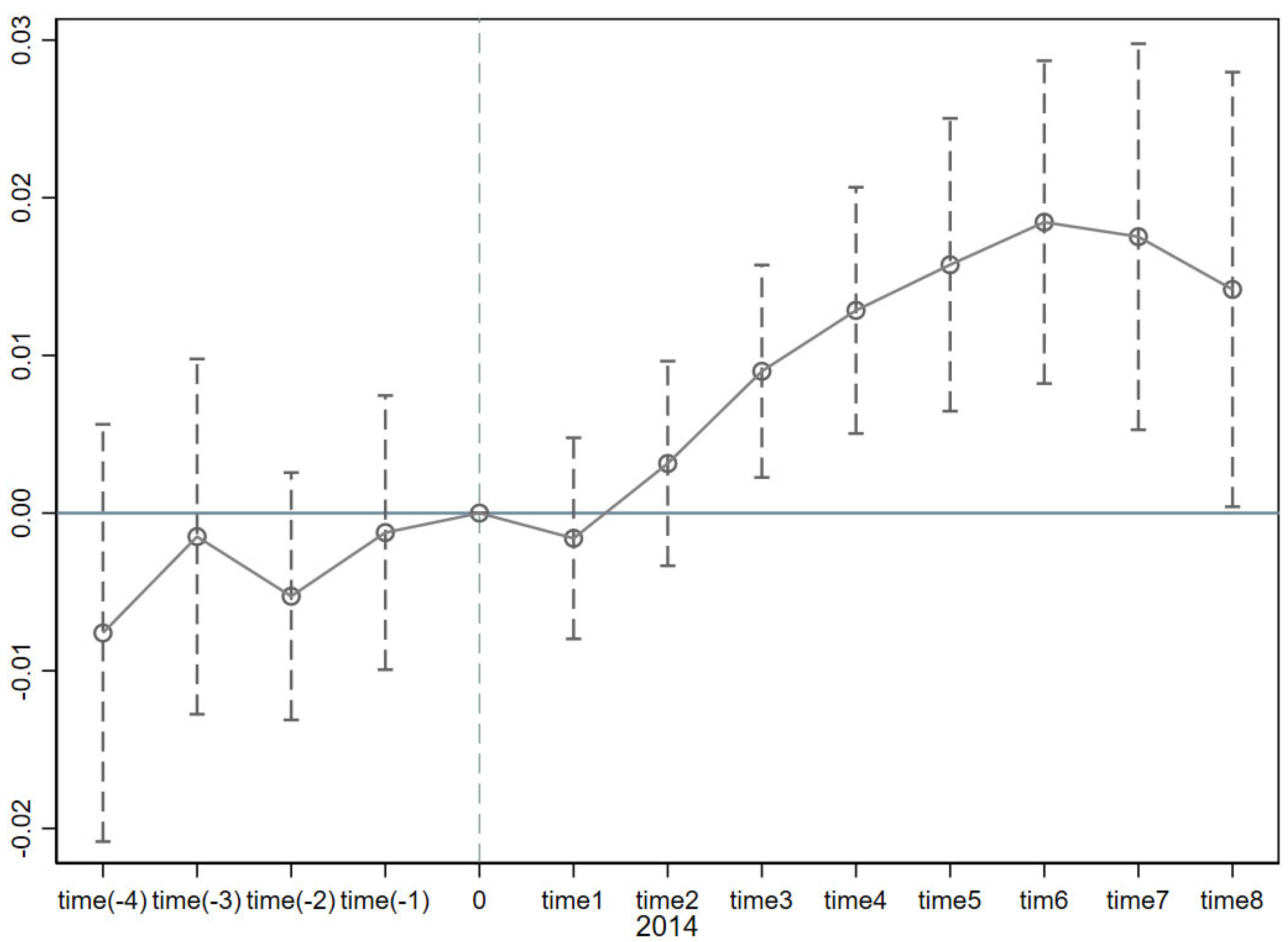 Systems 13 00709 g006