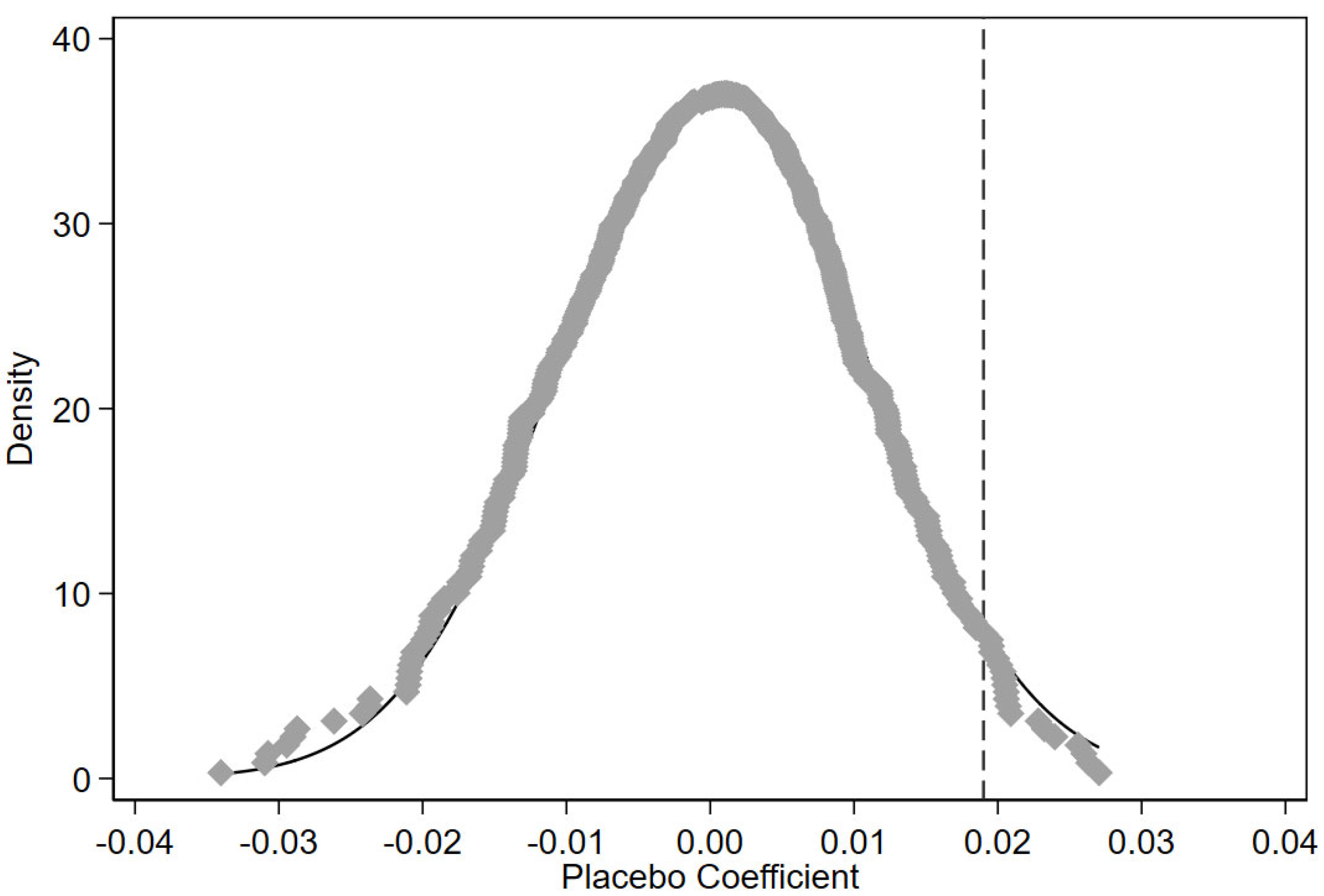 Systems 13 00709 g007