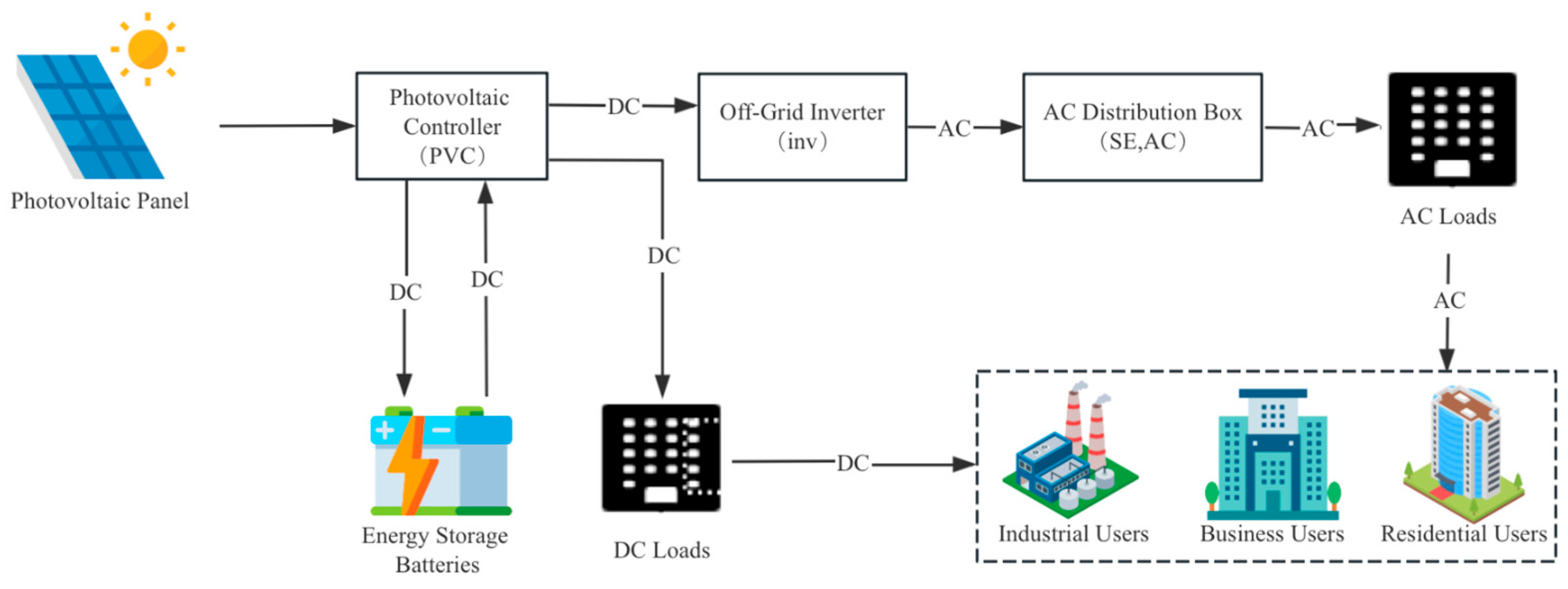 Systems 13 00712 g001