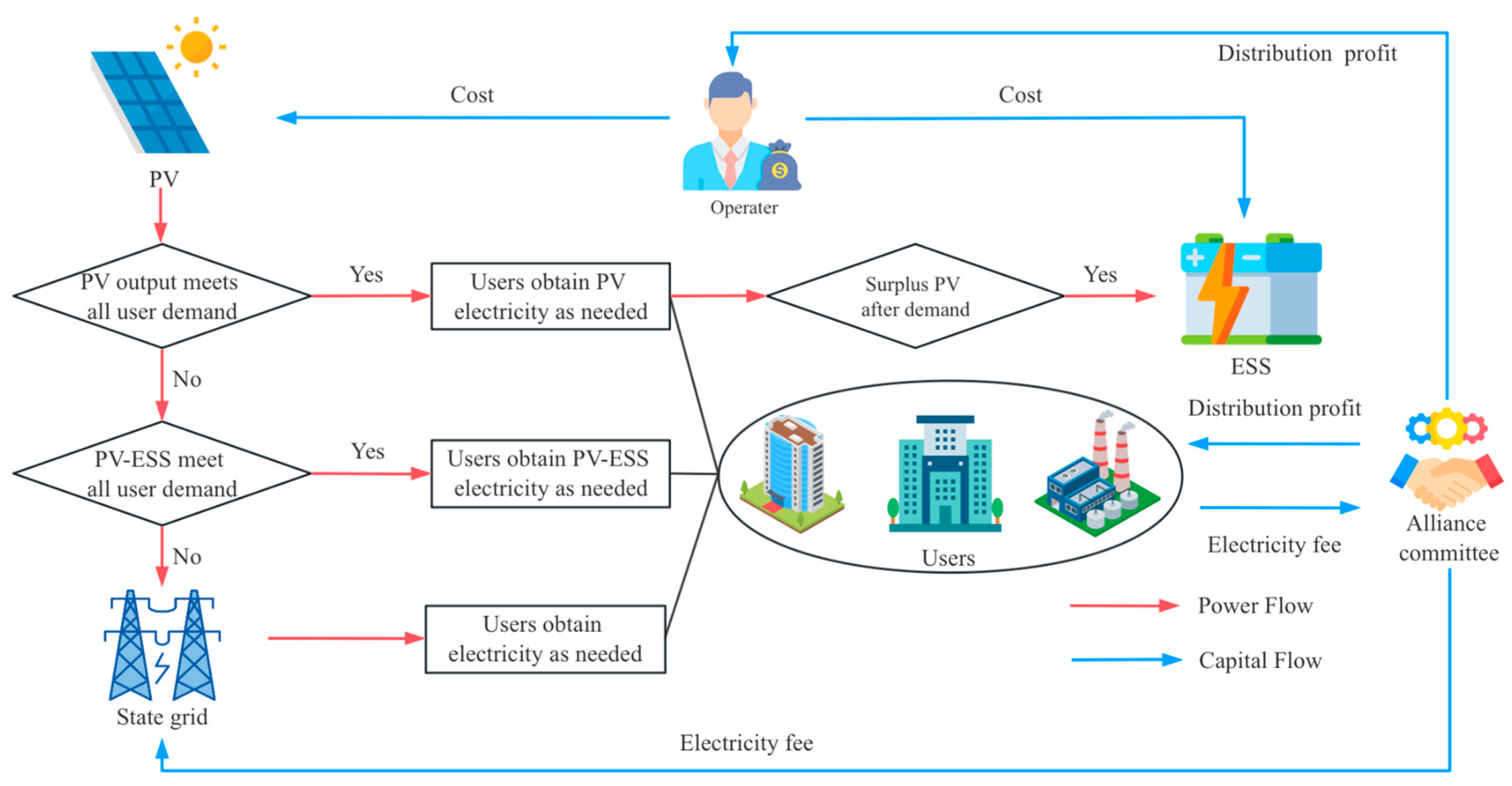 Systems 13 00712 g002