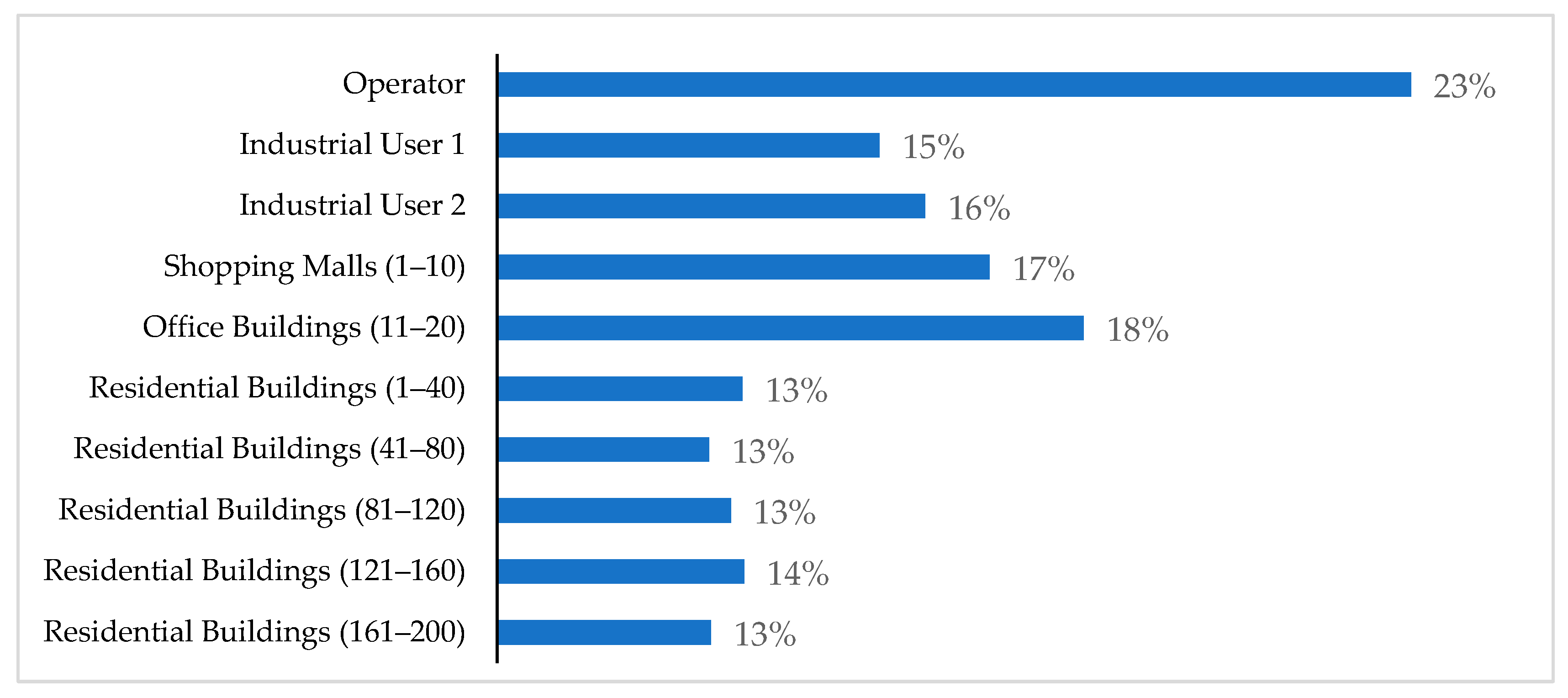 Systems 13 00712 g003