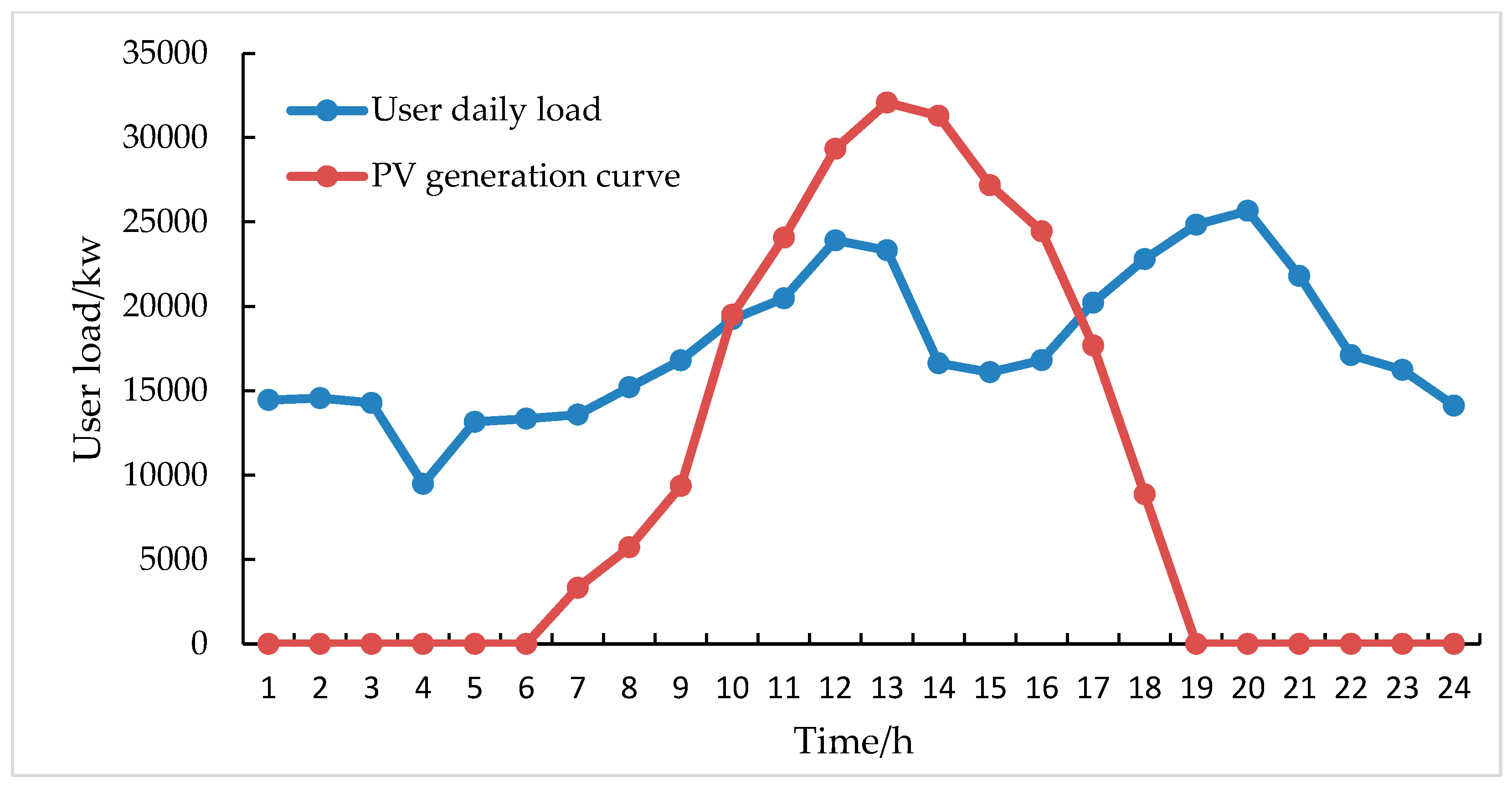 Systems 13 00712 g004