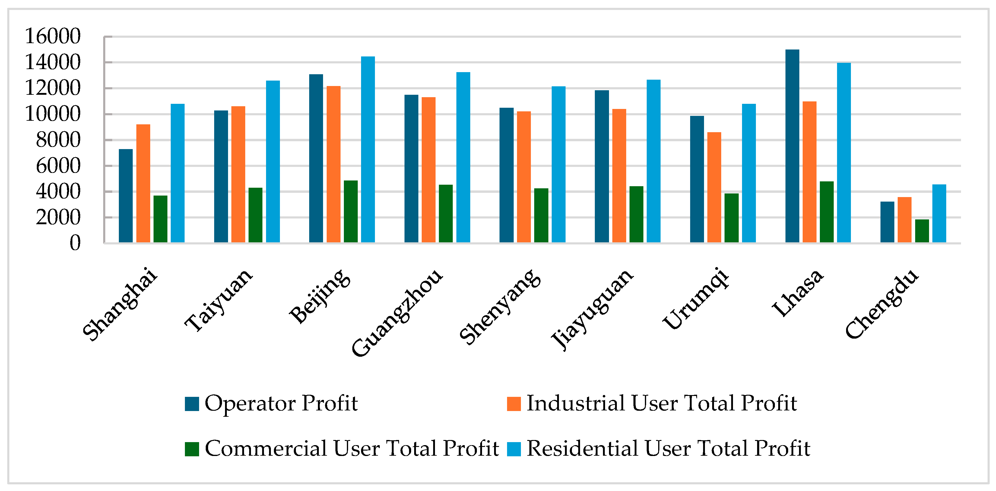 Systems 13 00712 g007