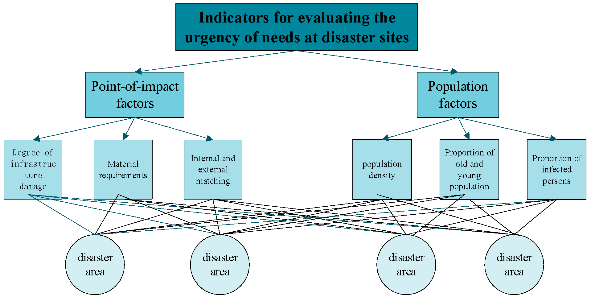 Systems 13 00714 g003