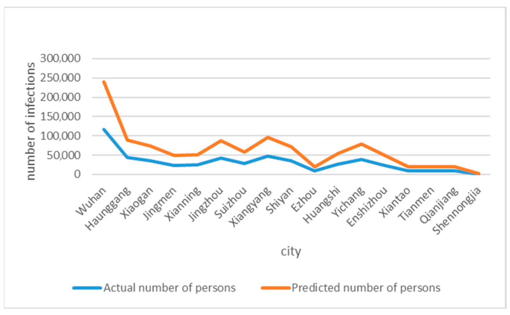 Systems 13 00714 g004
