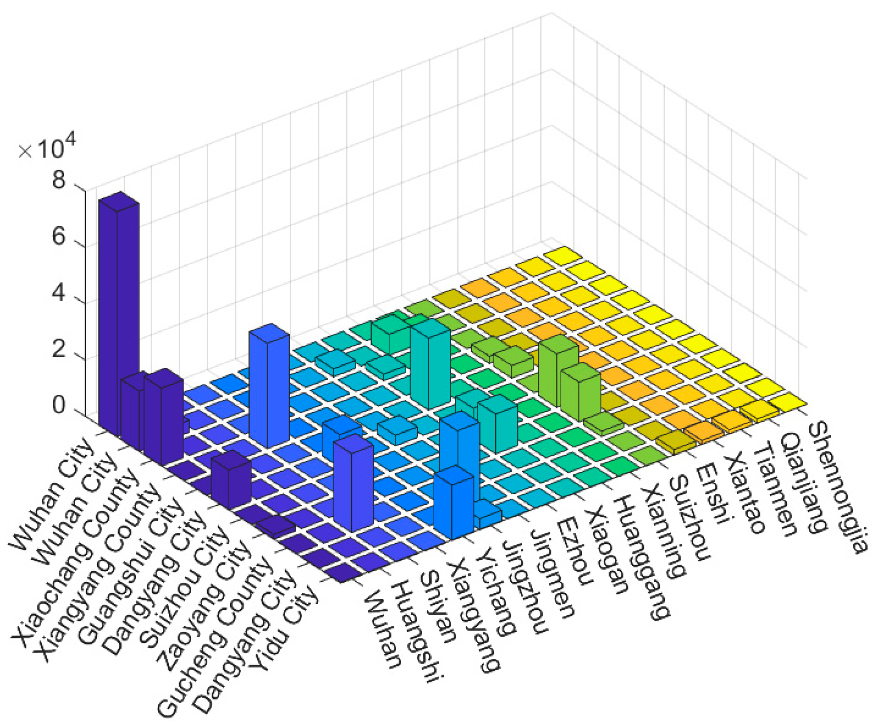 Systems 13 00714 g005
