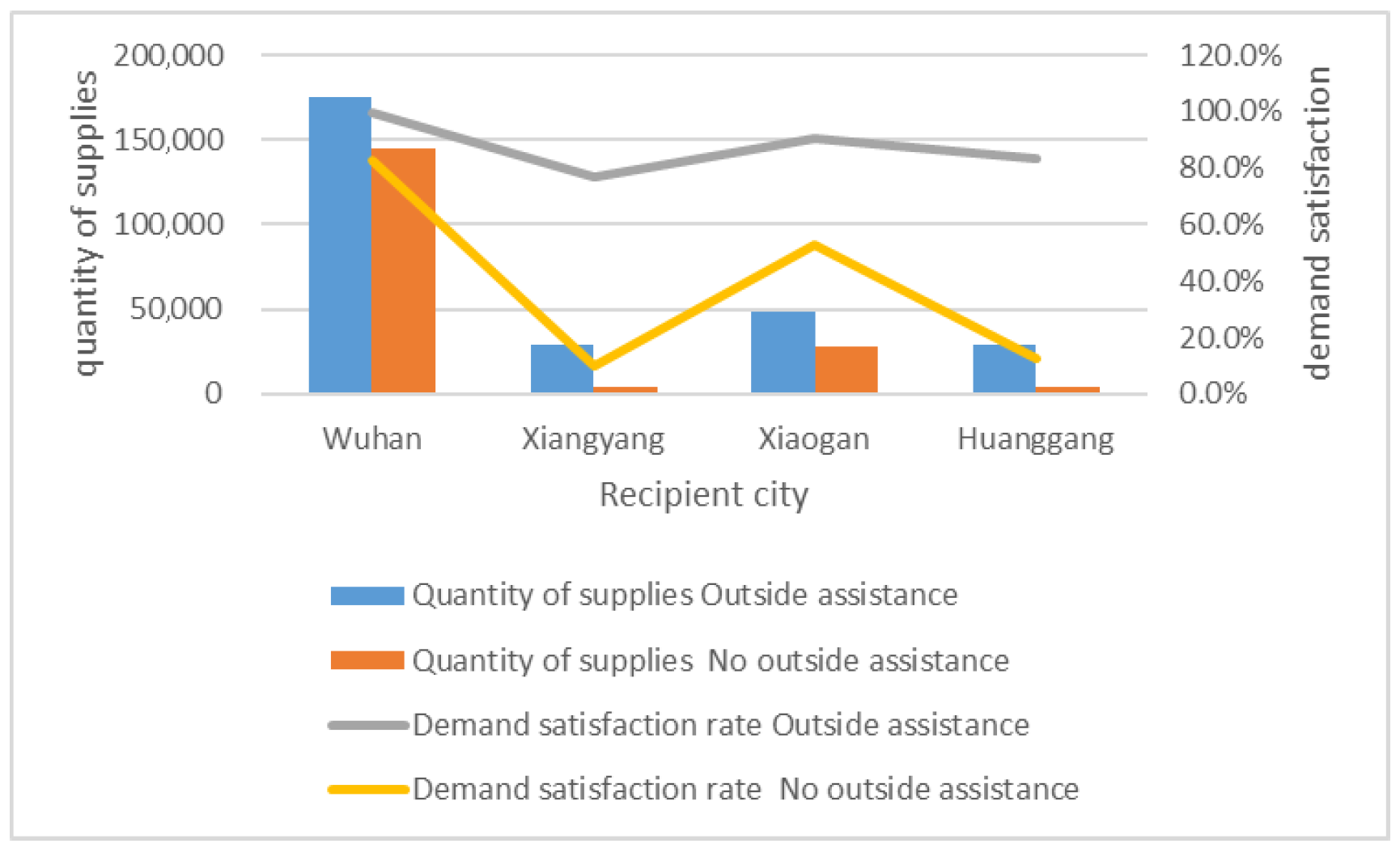 Systems 13 00714 g007