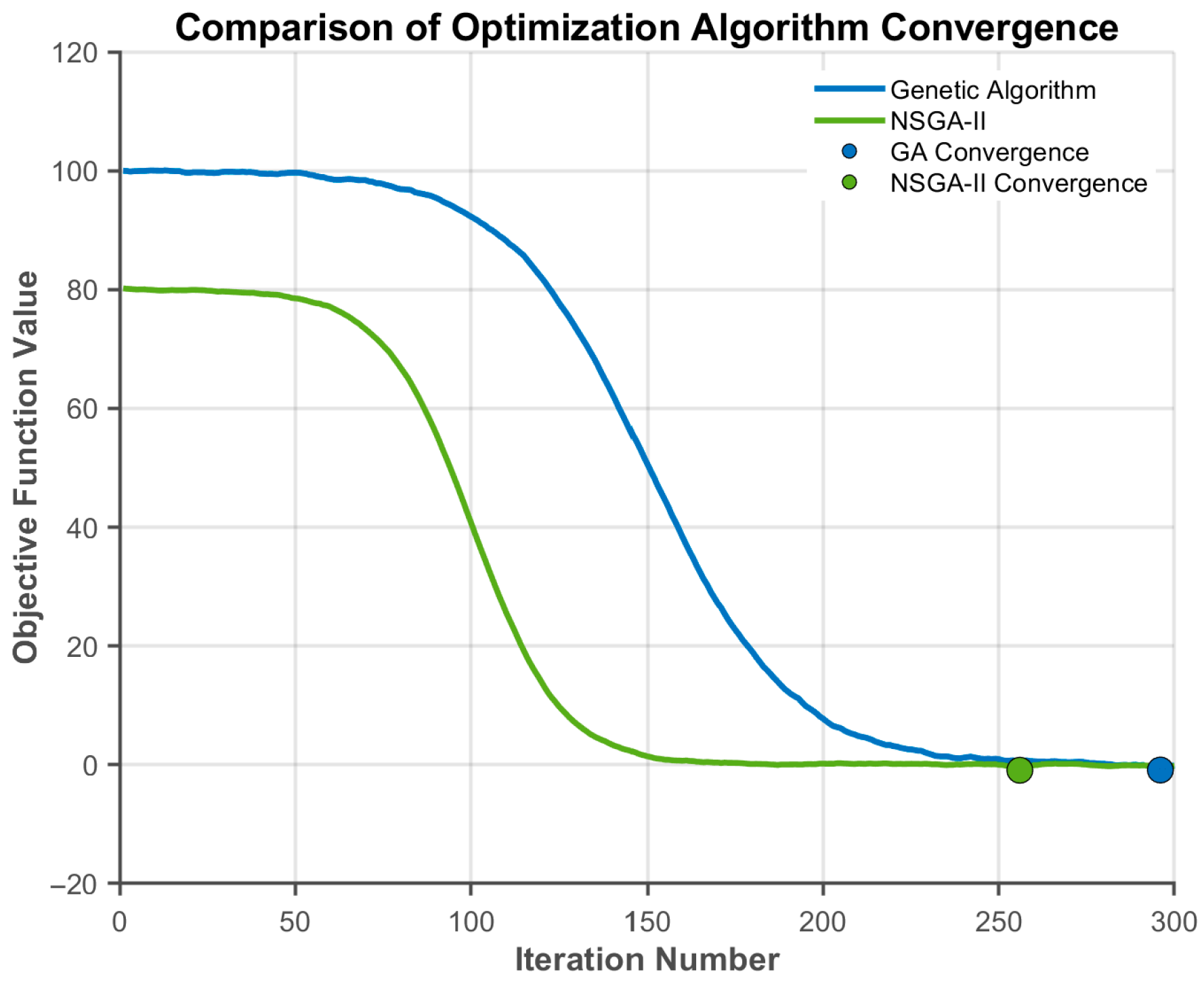 Systems 13 00714 g010