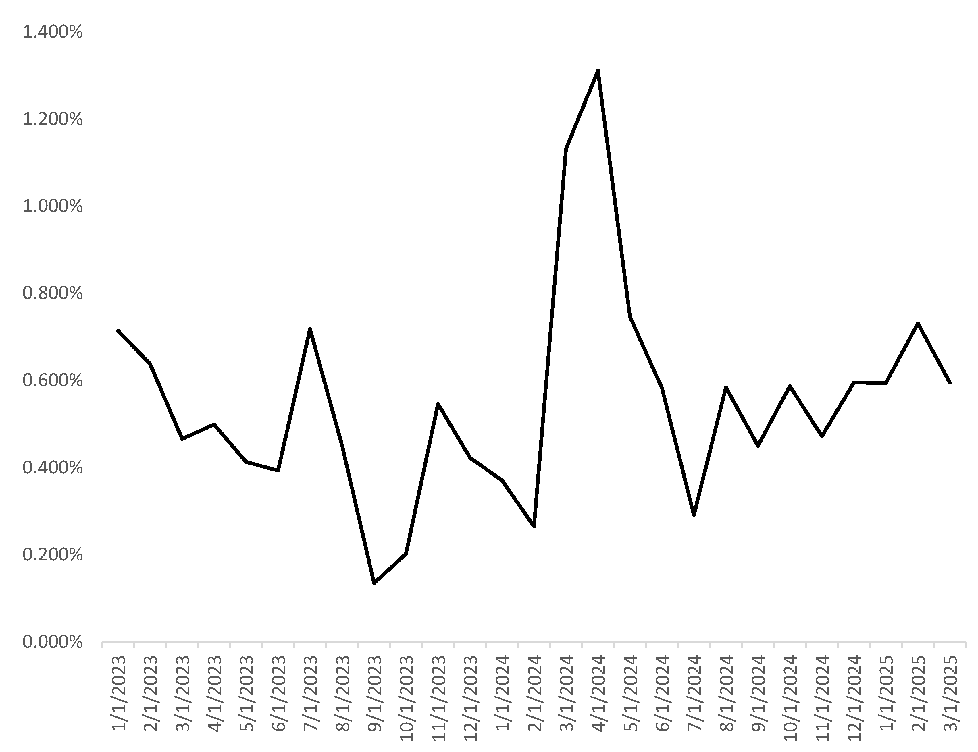 Systems 13 00715 g001