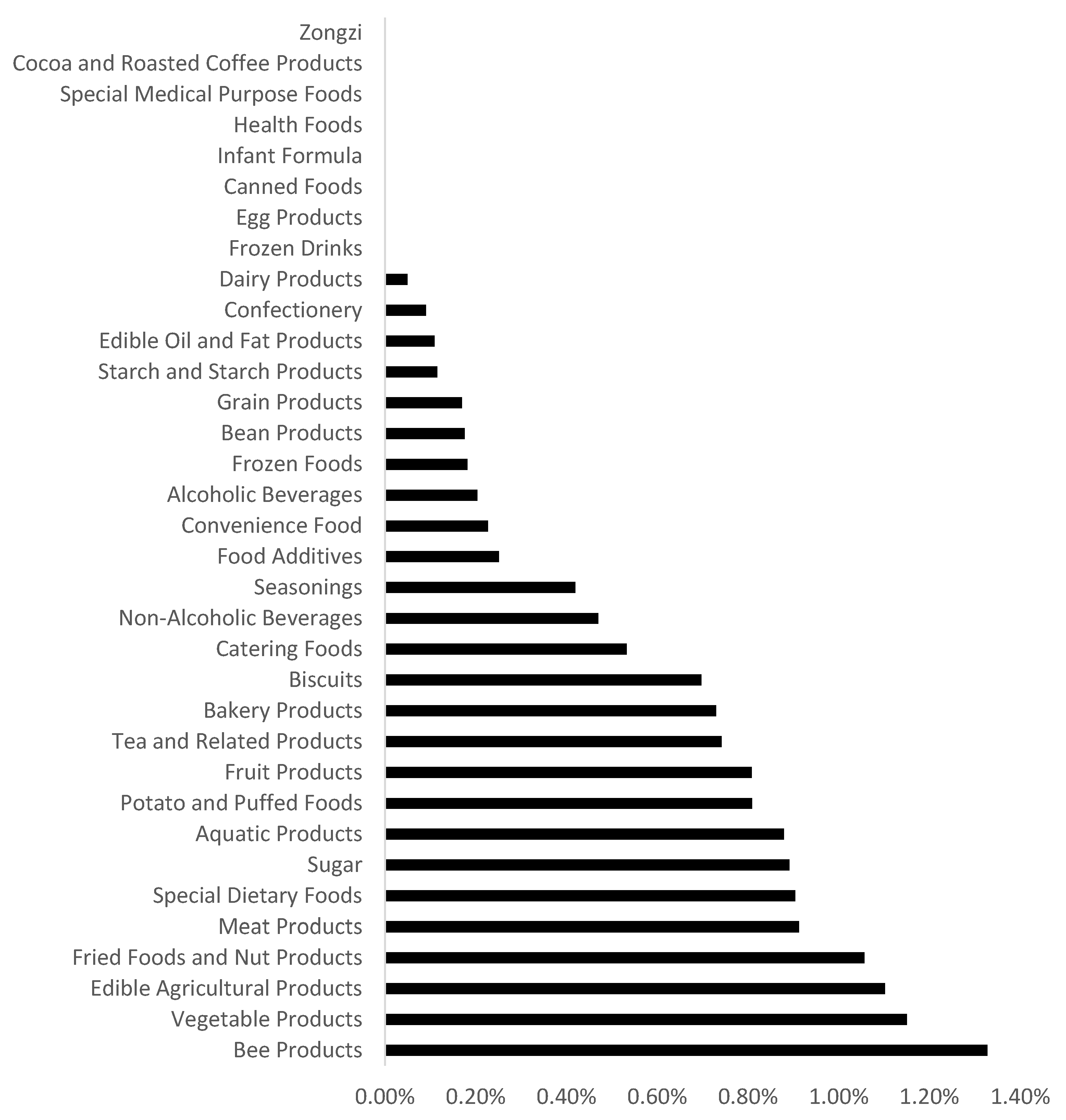 Systems 13 00715 g002